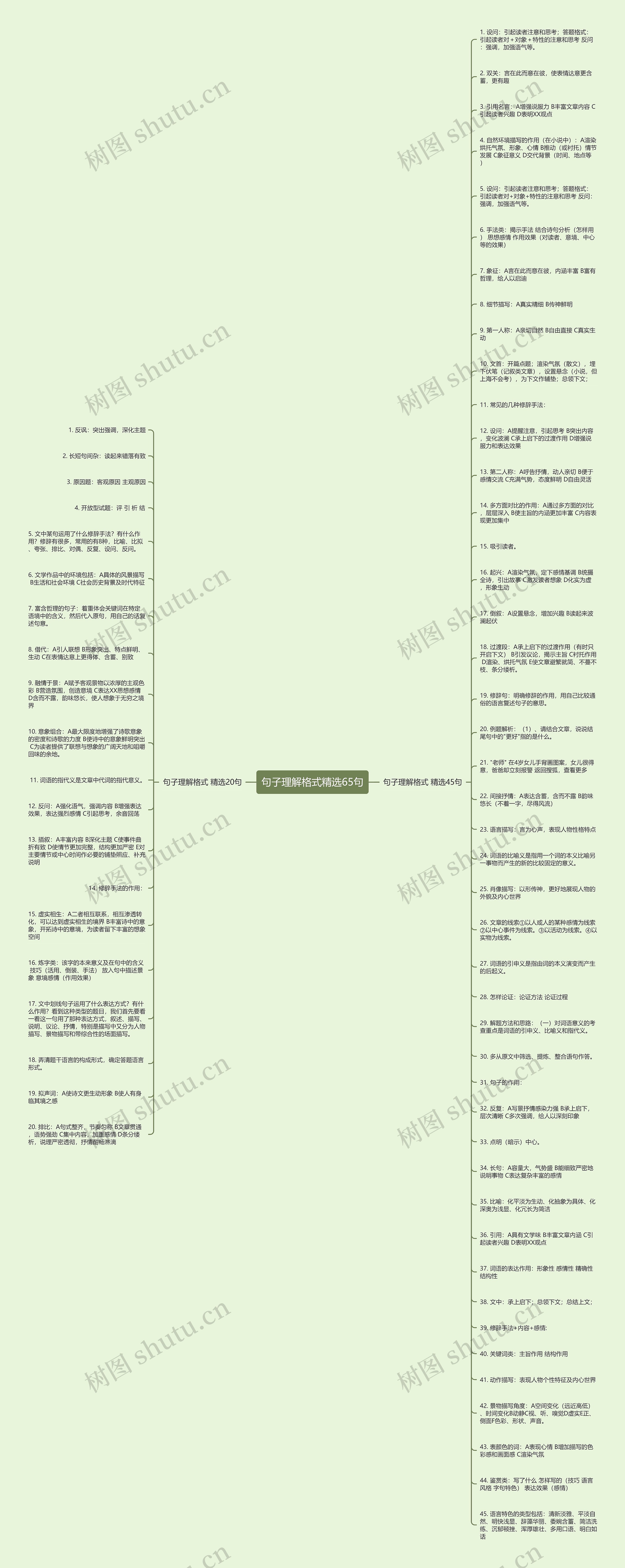 句子理解格式精选65句思维导图