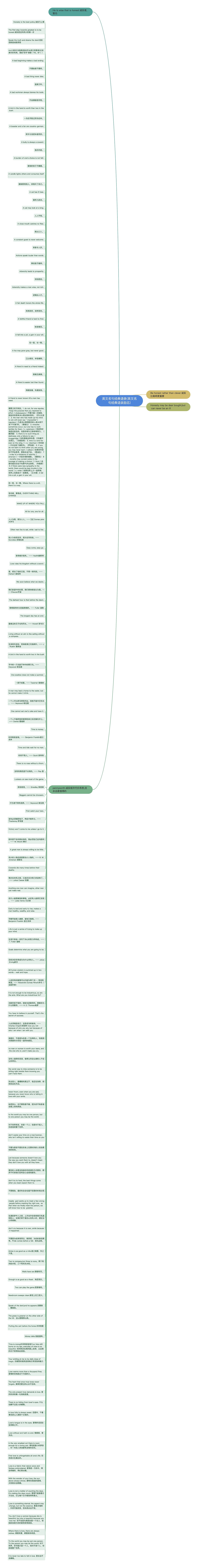 英文名句经典语录(英文名句经典语录励志)思维导图