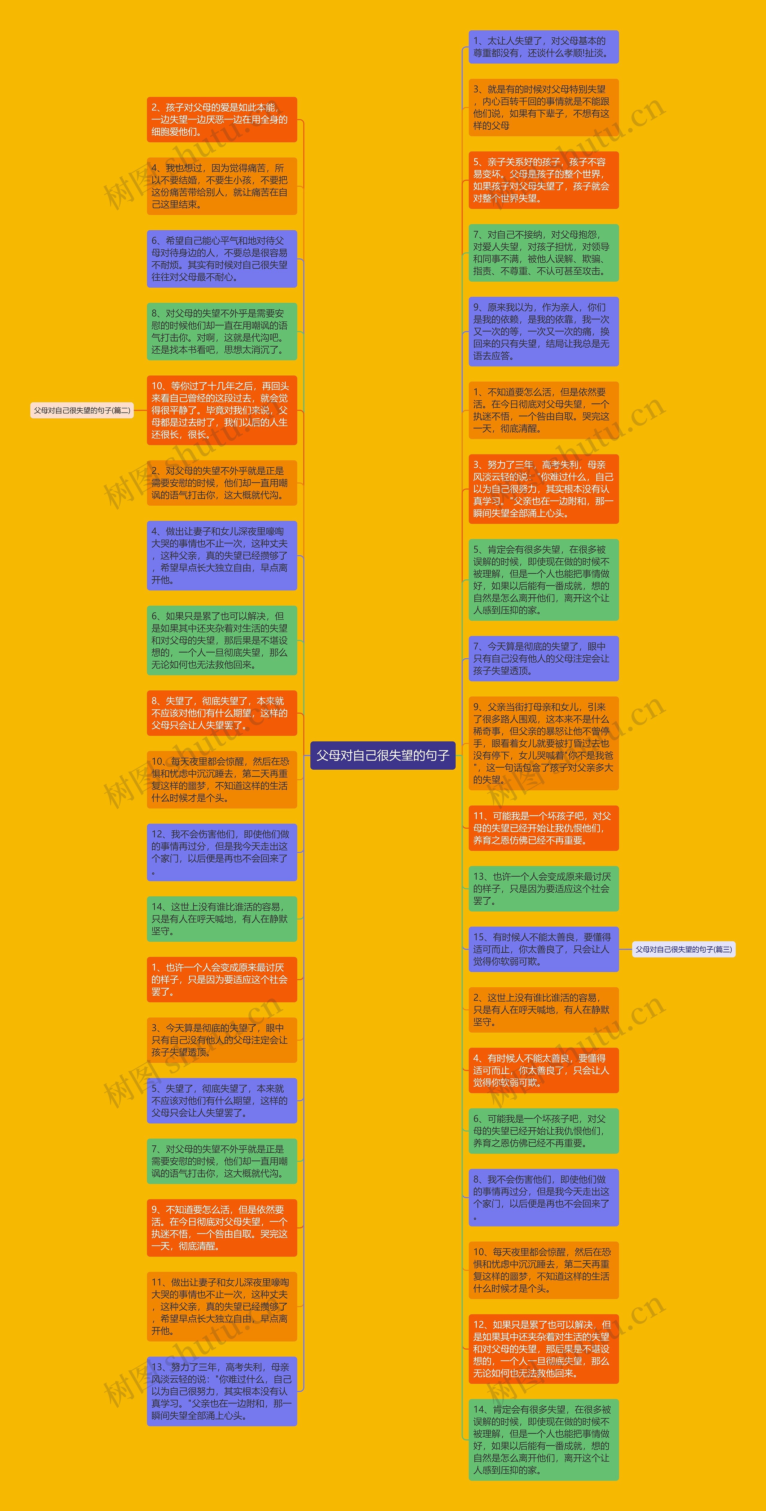 父母对自己很失望的句子思维导图