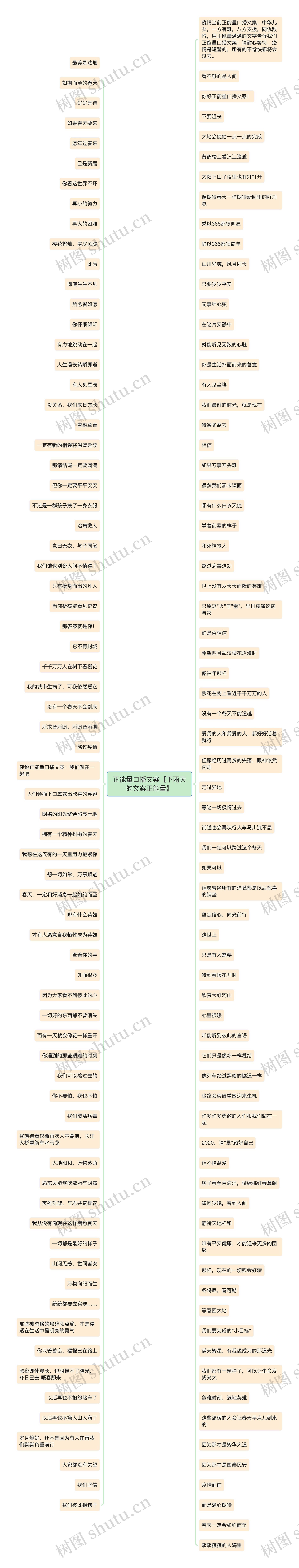 正能量口播文案【下雨天的文案正能量】