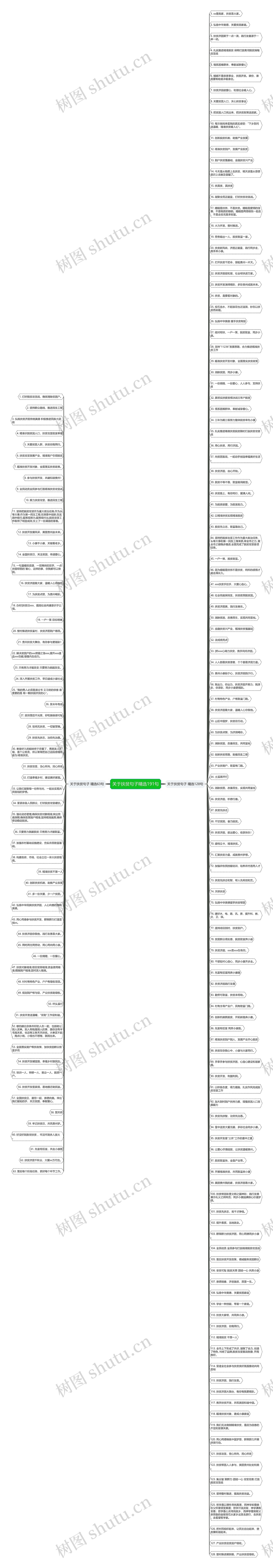 关于扶贫句子精选191句思维导图