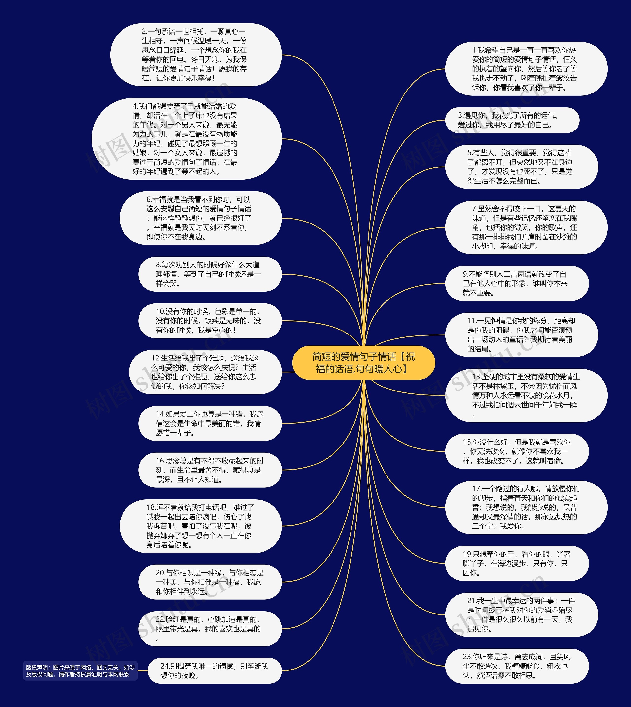 简短的爱情句子情话【祝福的话语,句句暖人心】思维导图