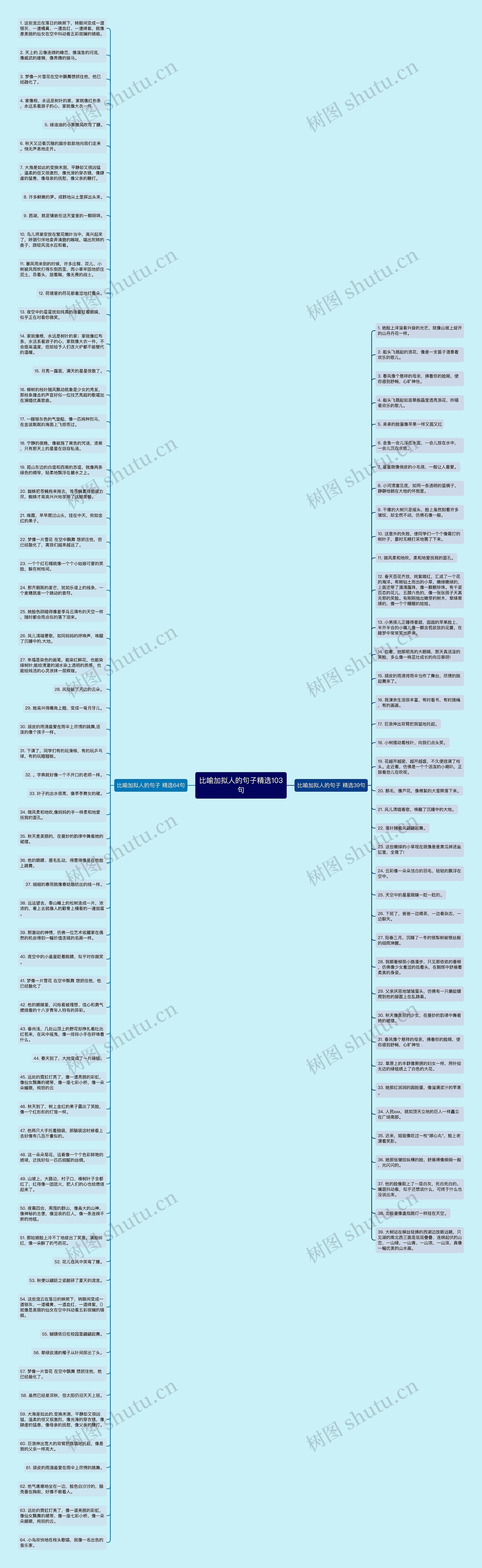 比喻加拟人的句子精选103句思维导图