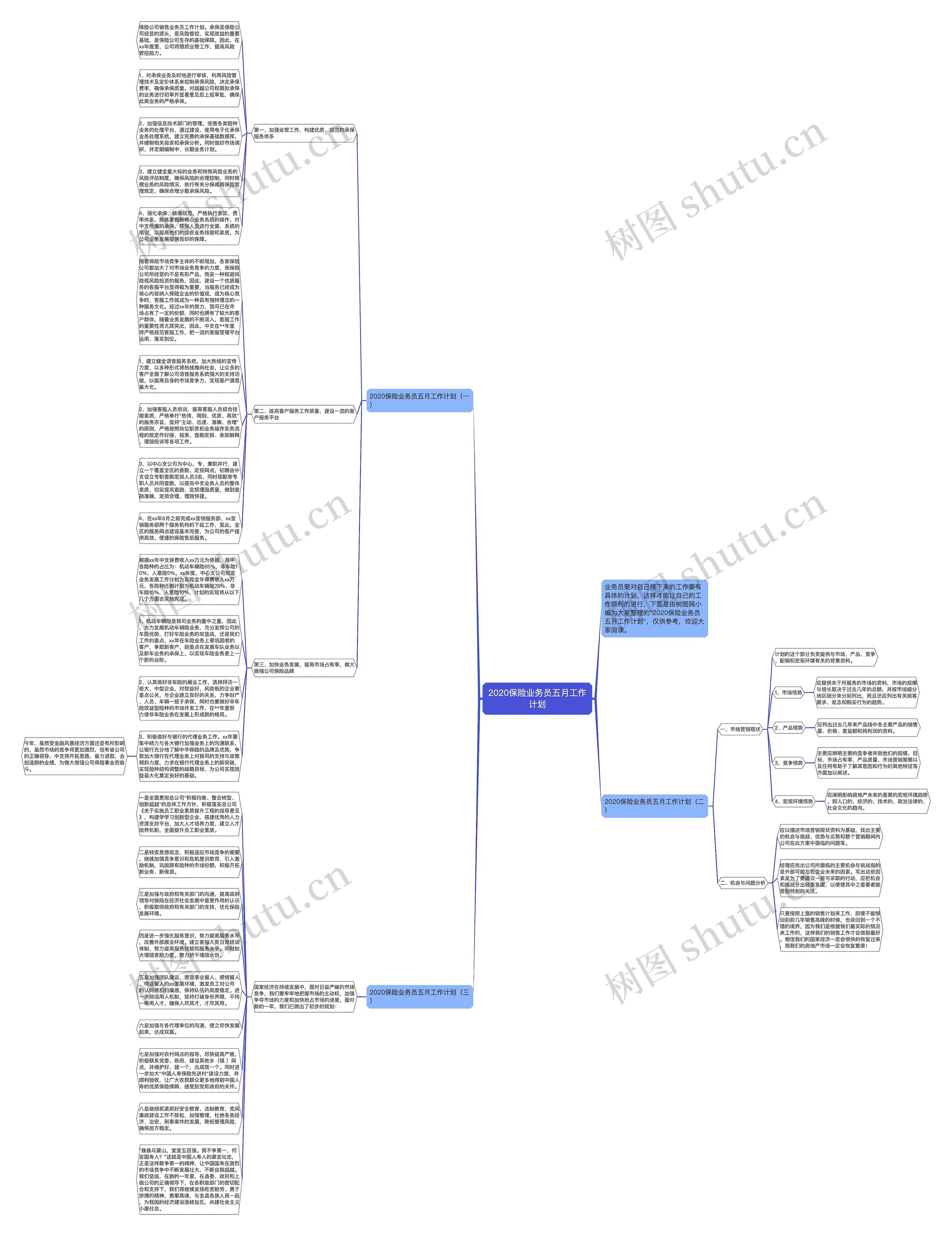 2020保险业务员五月工作计划思维导图