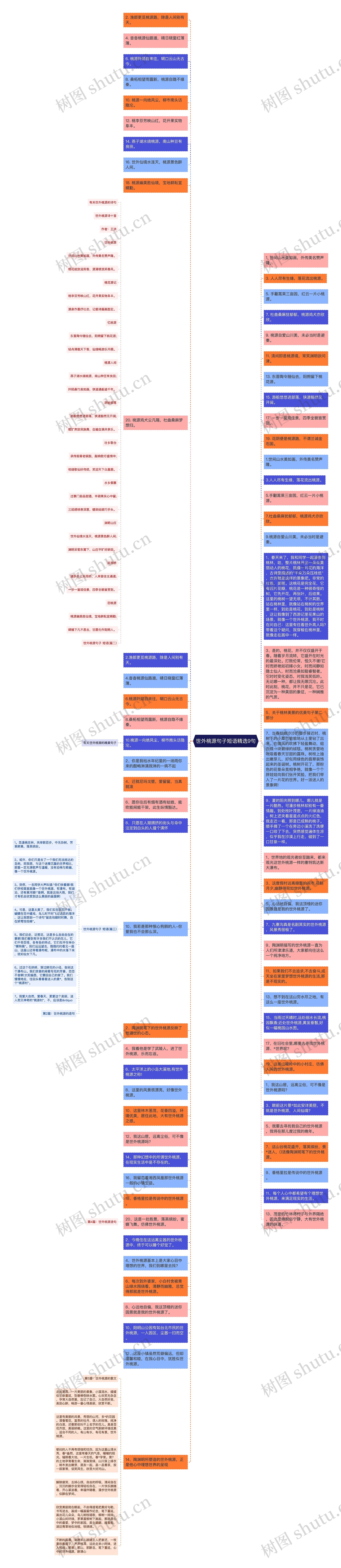 世外桃源句子短语精选9句思维导图