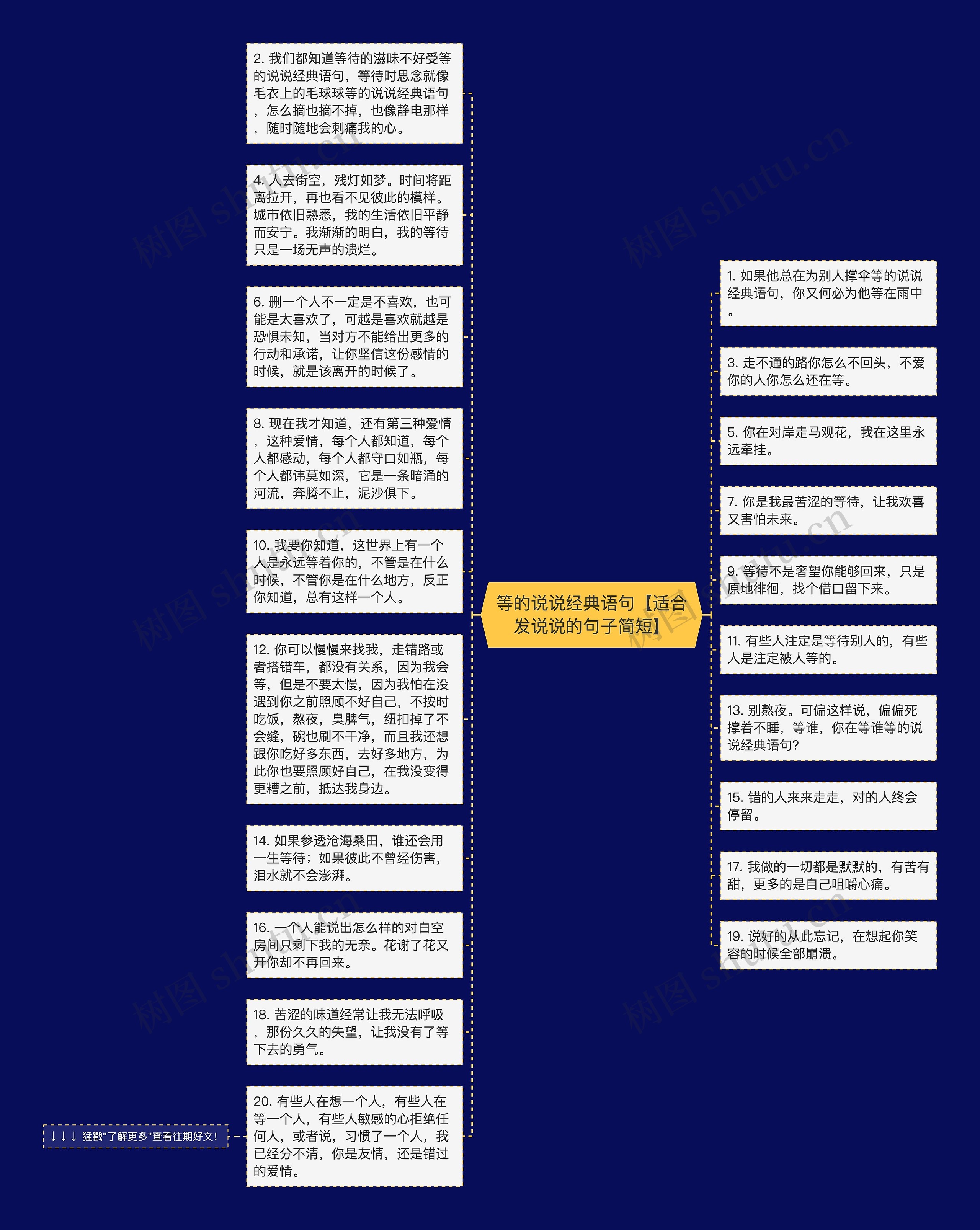 等的说说经典语句【适合发说说的句子简短】思维导图