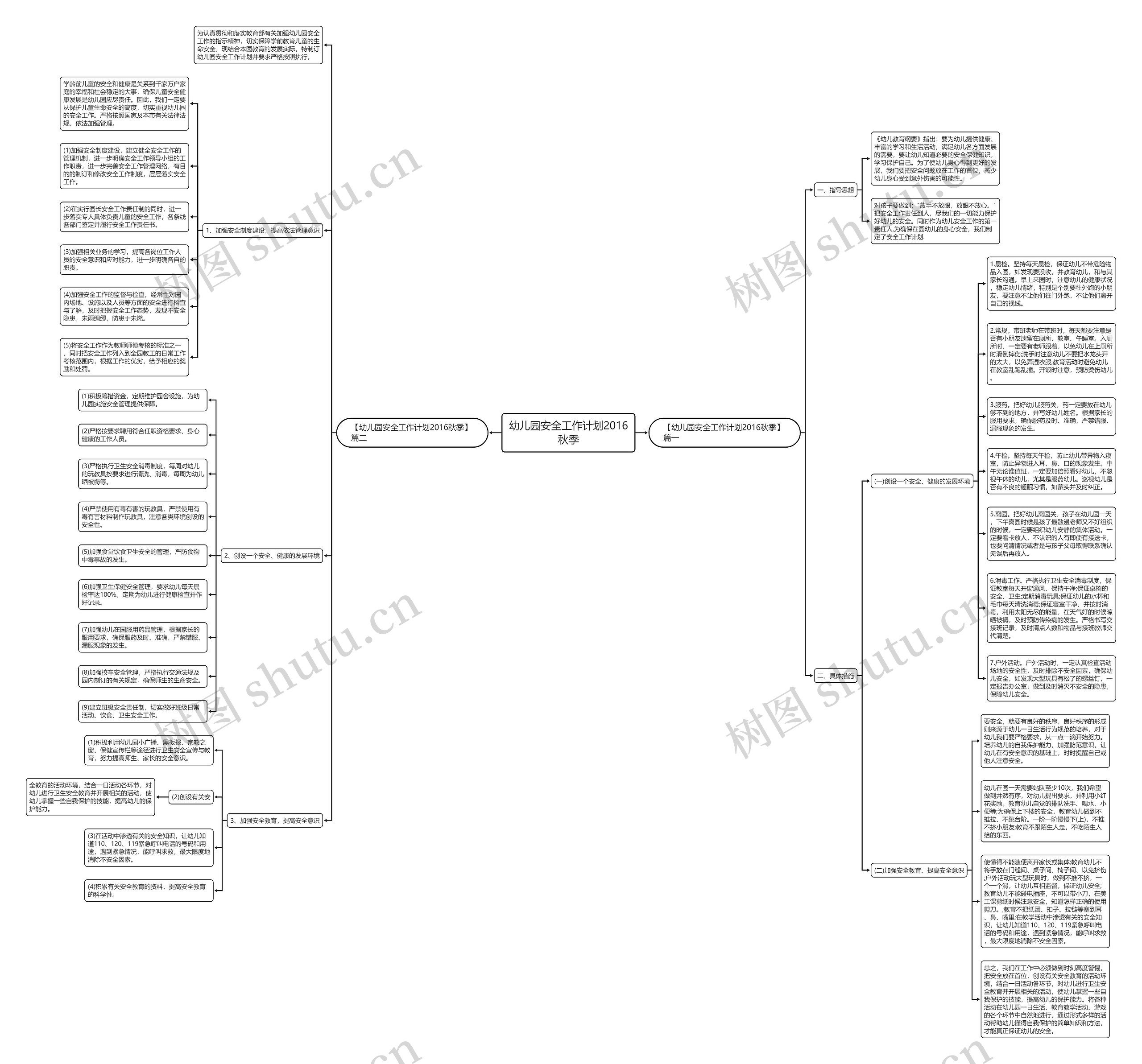 幼儿园安全工作计划2016秋季思维导图