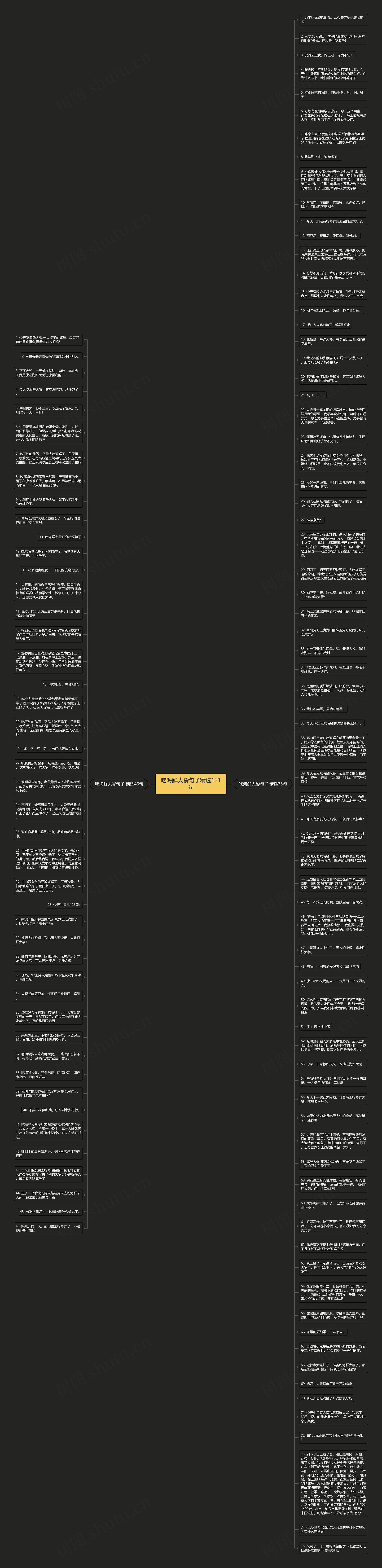 吃海鲜大餐句子精选121句思维导图
