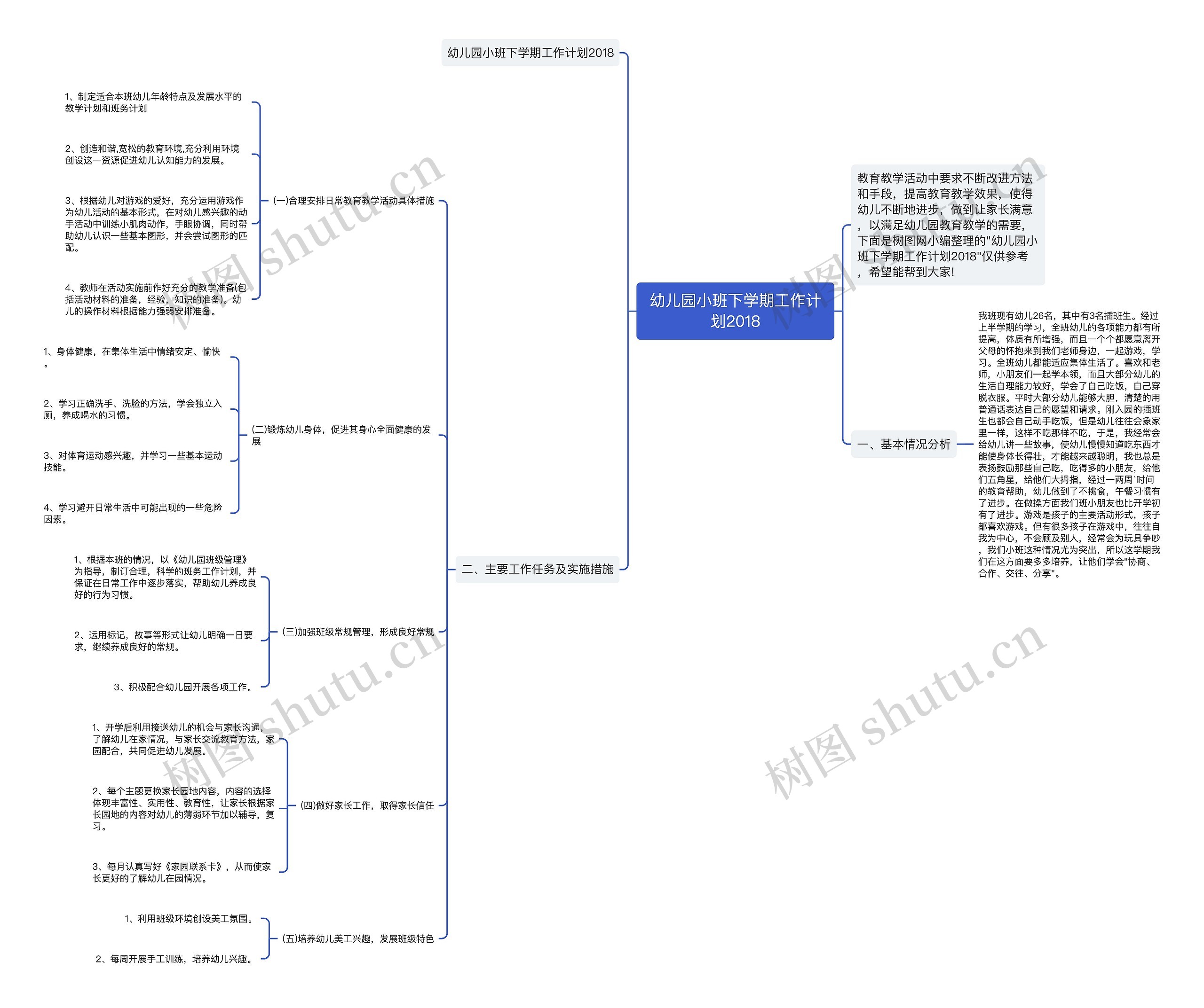 幼儿园小班下学期工作计划2018思维导图