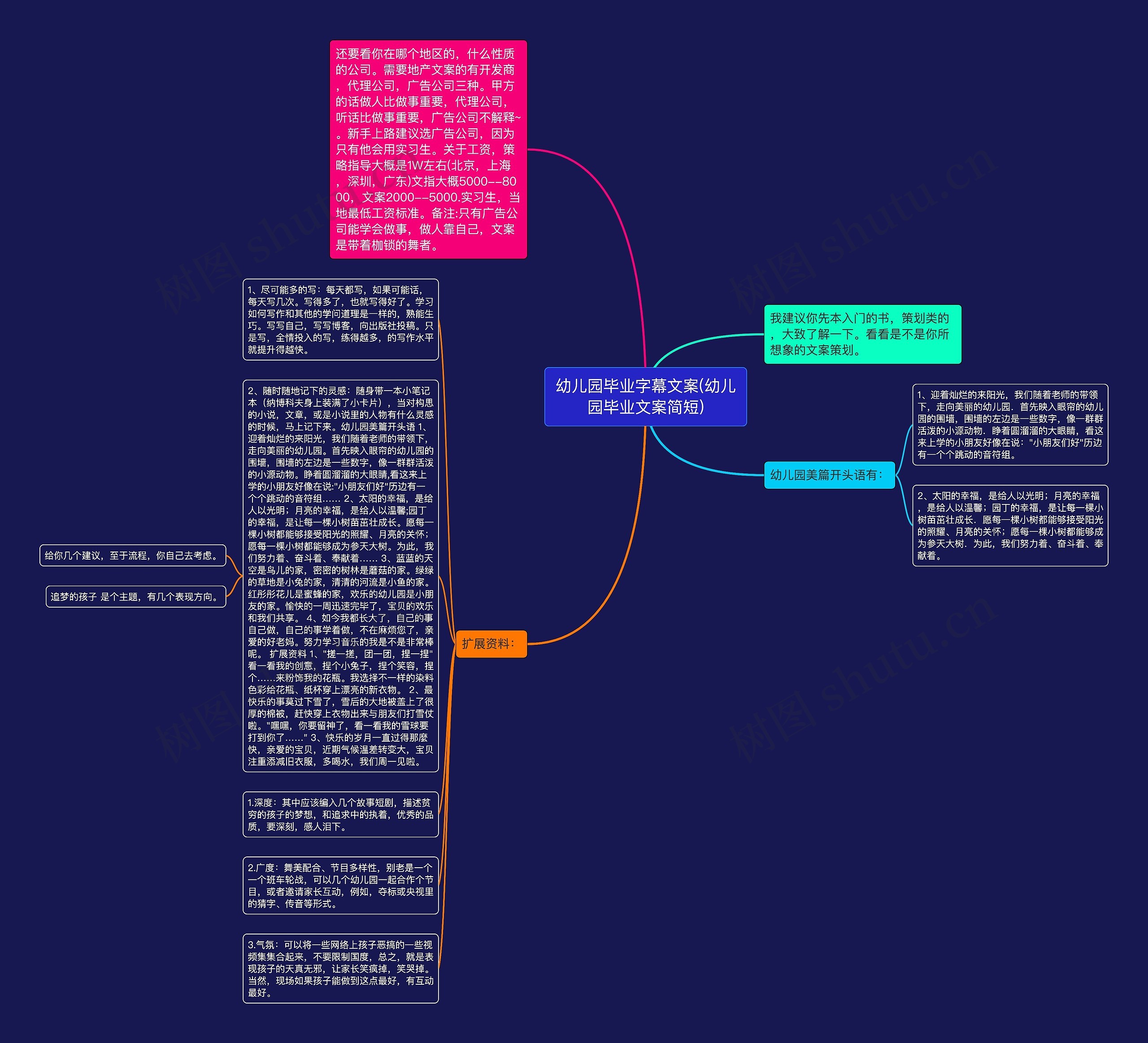 幼儿园毕业字幕文案(幼儿园毕业文案简短)思维导图
