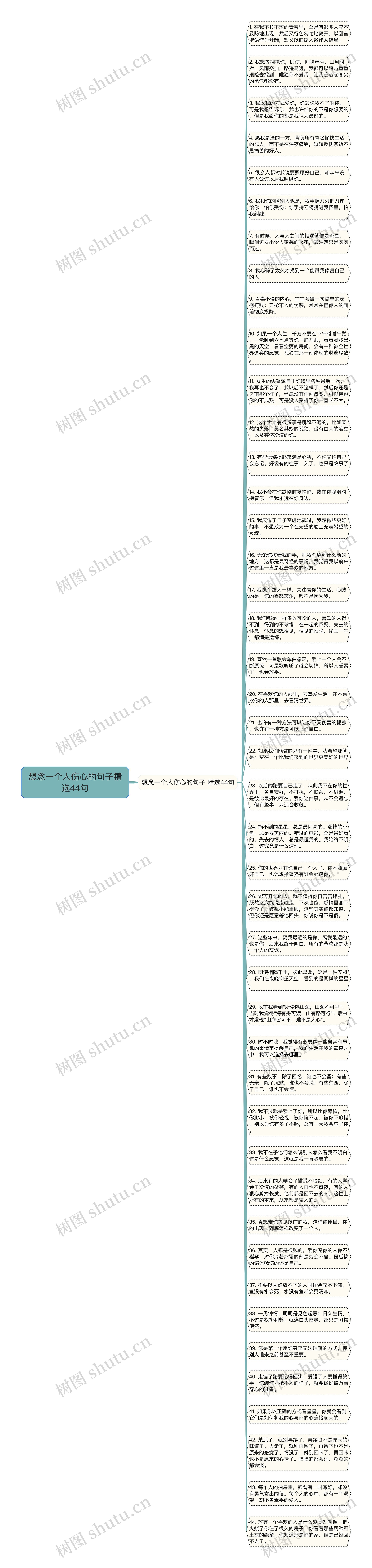 想念一个人伤心的句子精选44句思维导图