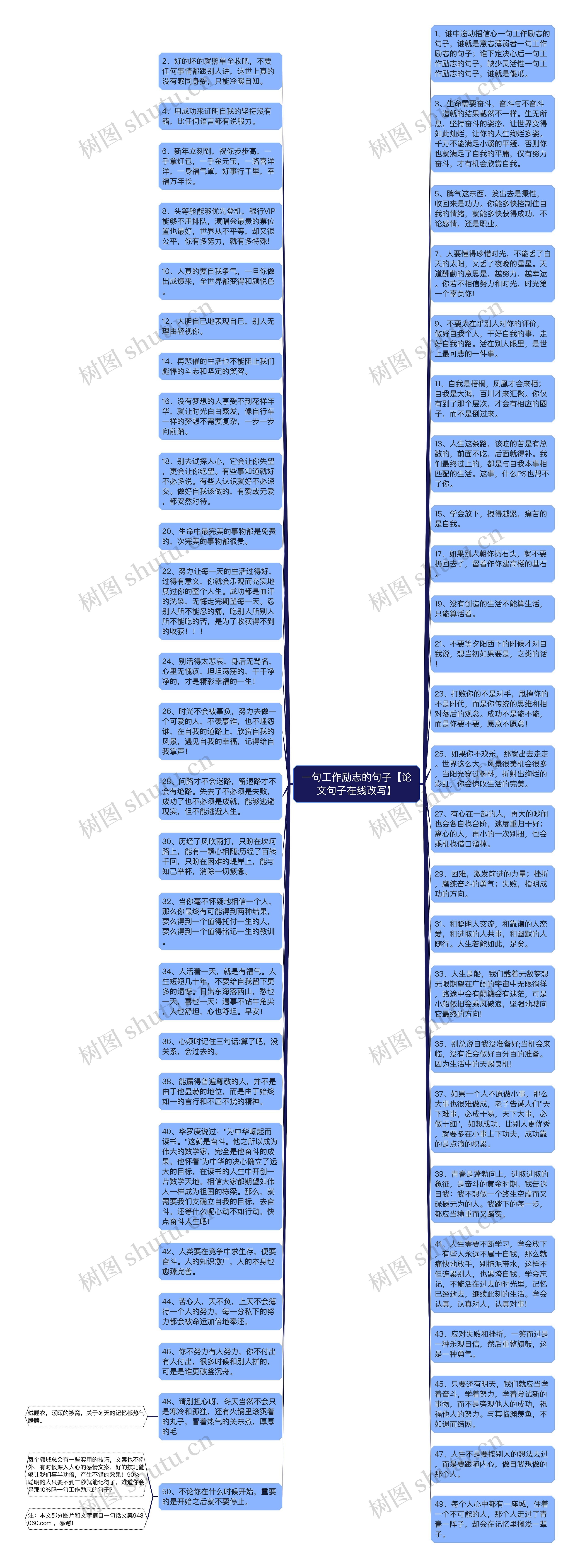 一句工作励志的句子【论文句子在线改写】思维导图