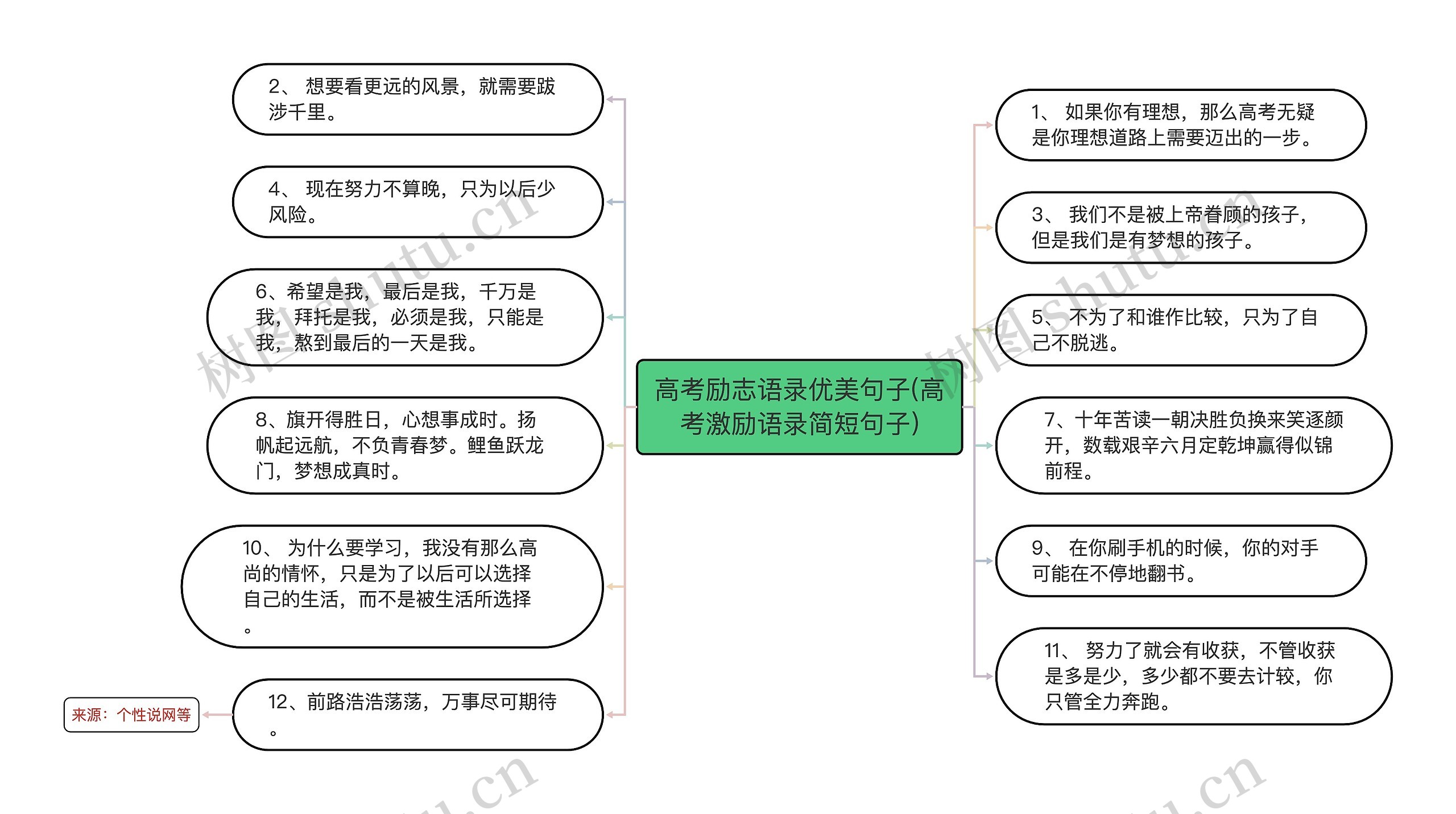 高考励志语录优美句子(高考激励语录简短句子)思维导图