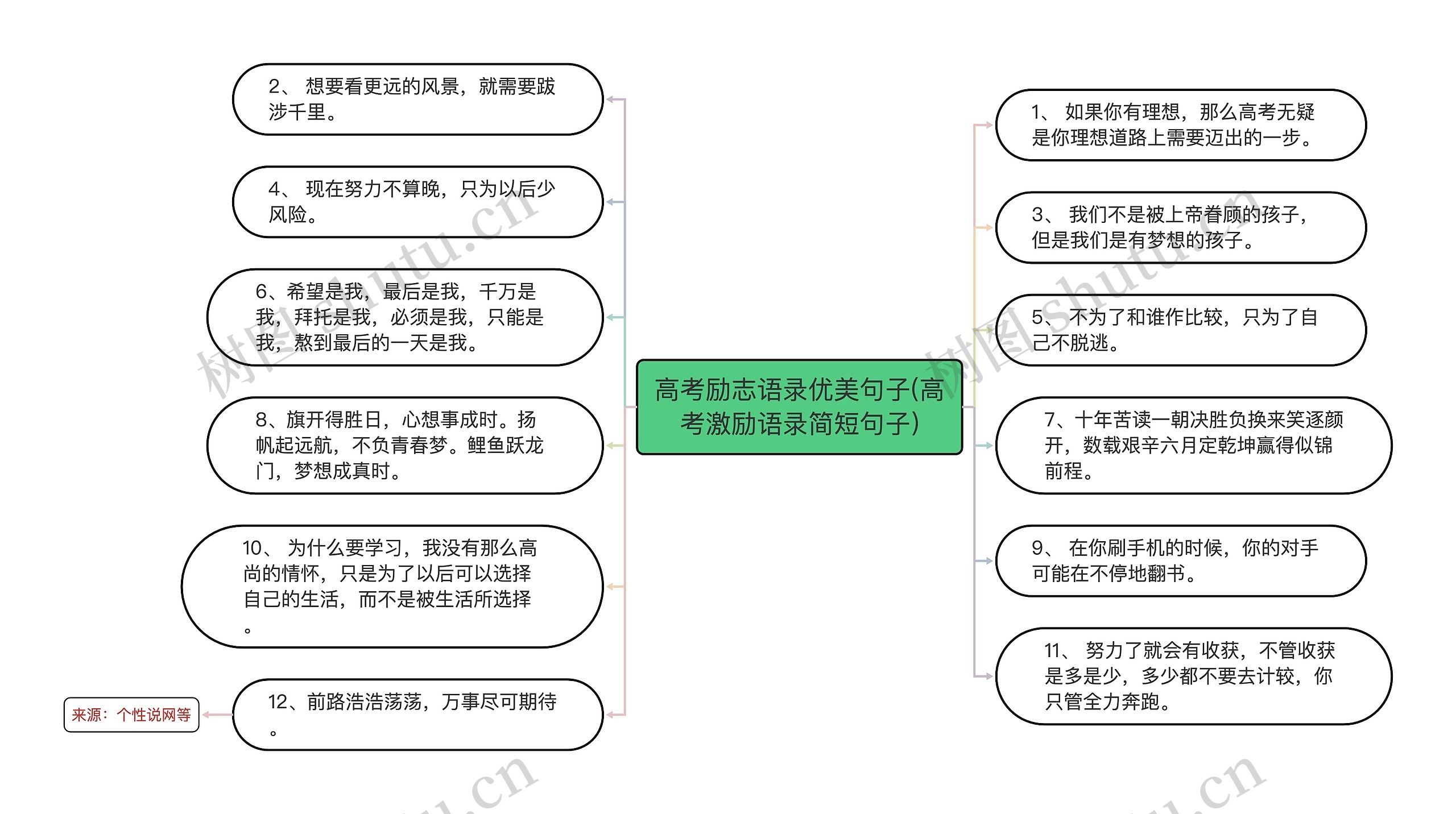高考励志语录优美句子(高考激励语录简短句子) 高考励志语录优美句子(高考激励语录简短句子)
