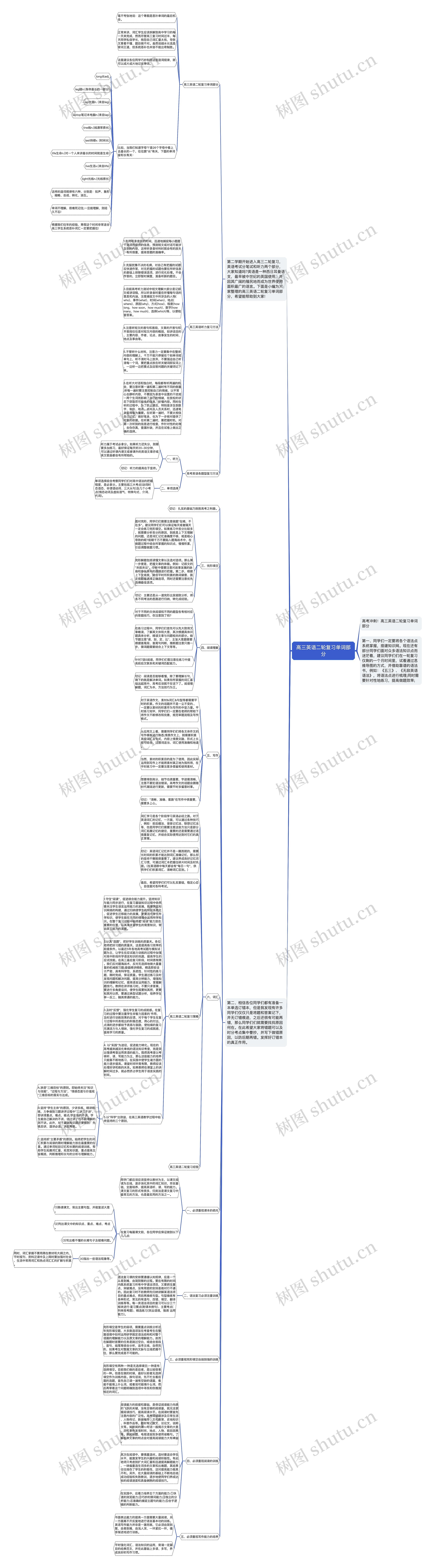 高三英语二轮复习单词部分思维导图