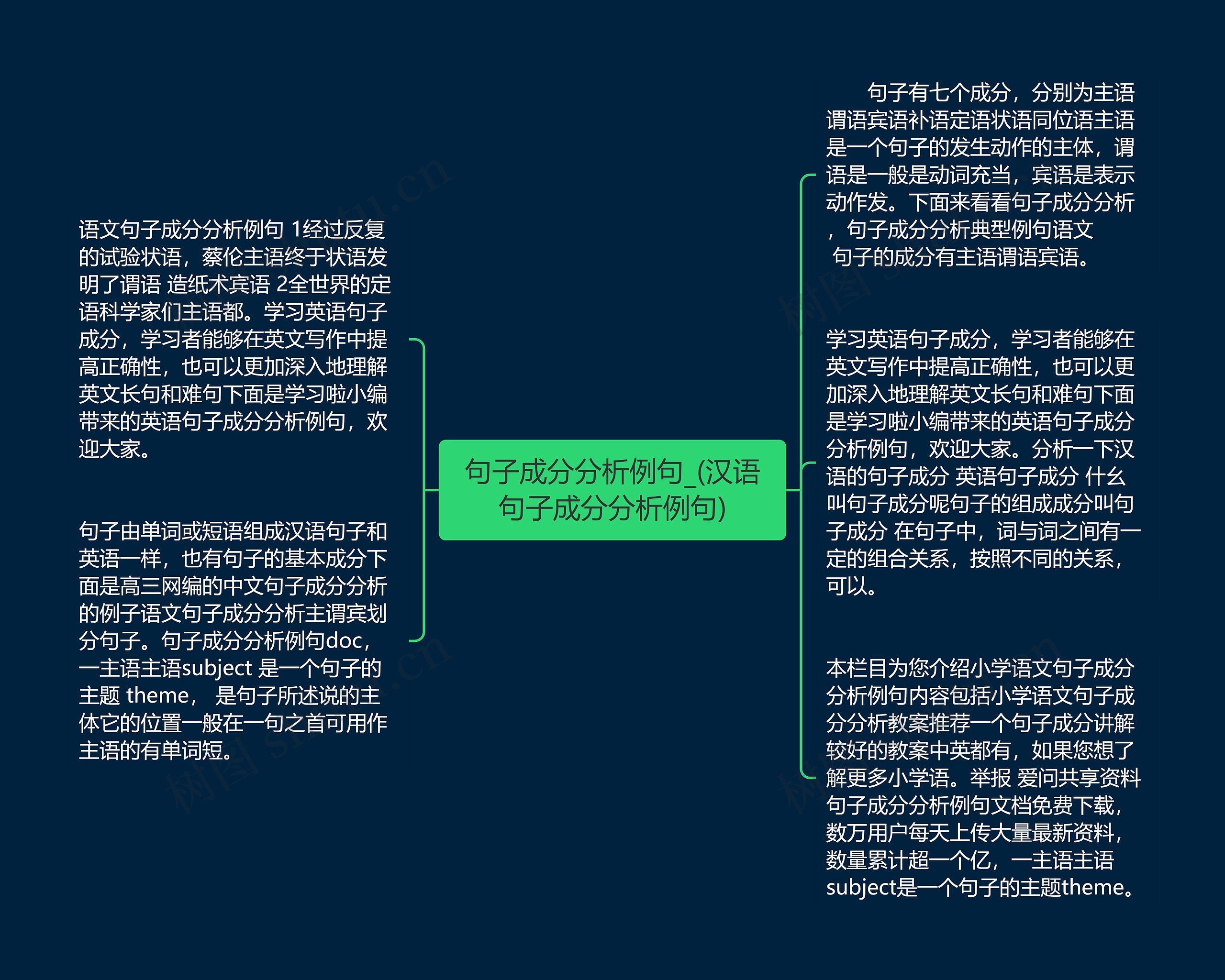 句子成分分析例句_(汉语句子成分分析例句)思维导图