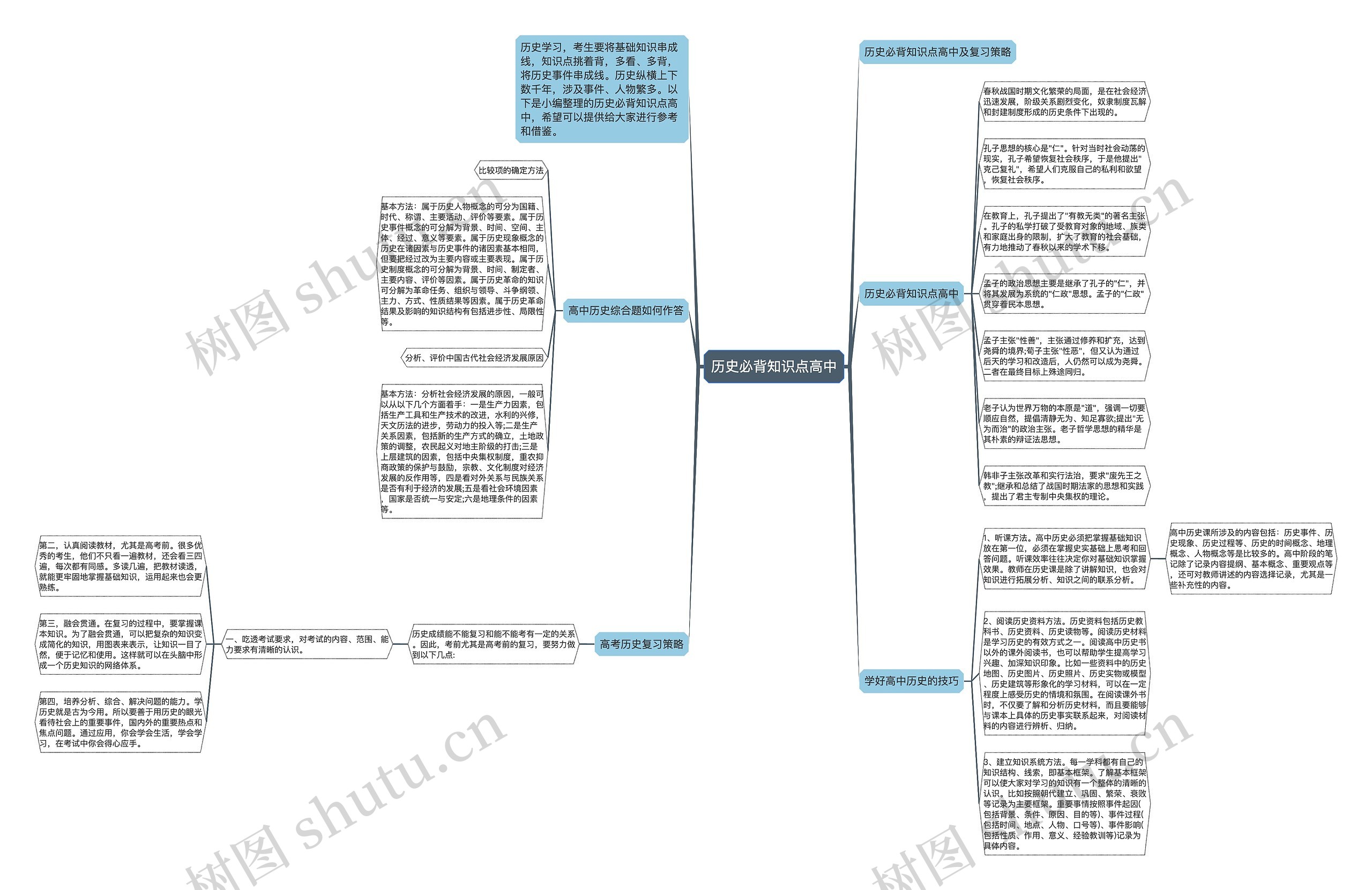 历史必背知识点高中思维导图