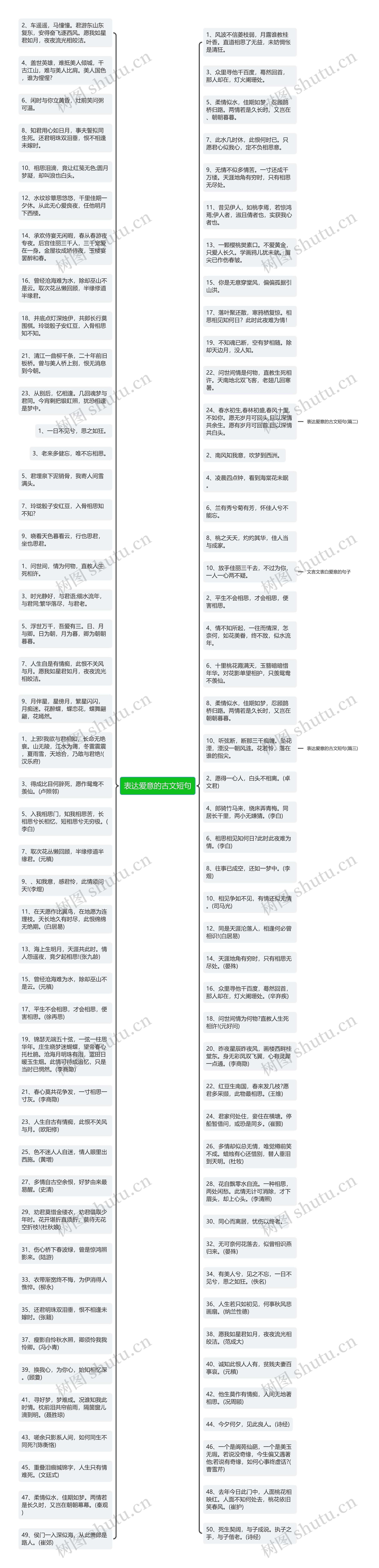 表达爱意的古文短句