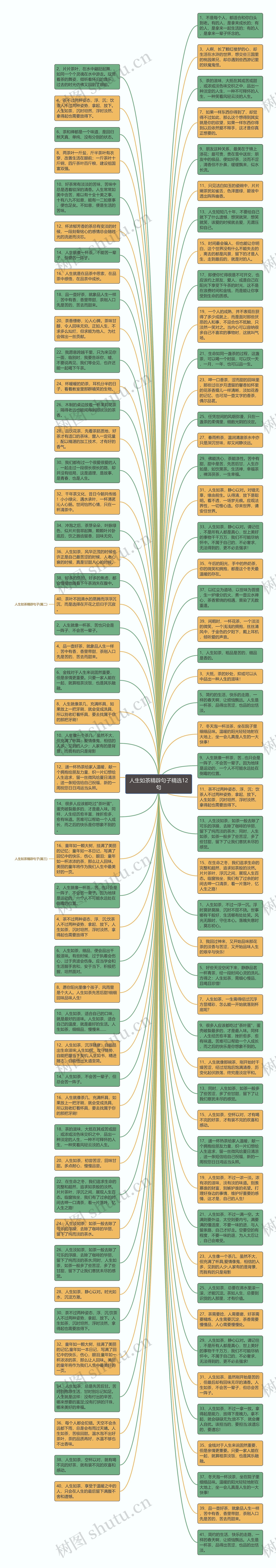 人生如茶精辟句子精选12句思维导图