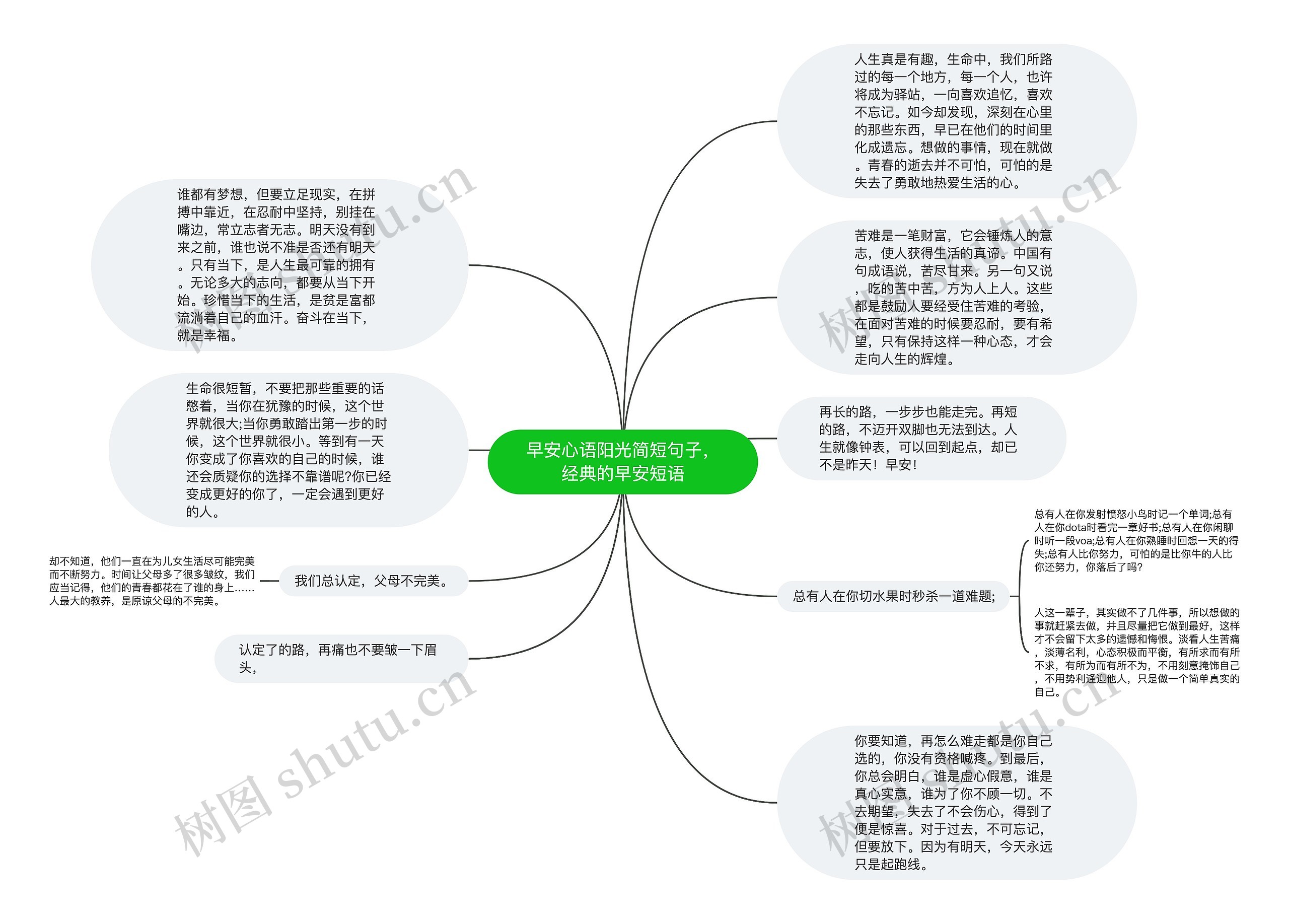 早安心语阳光简短句子，经典的早安短语思维导图