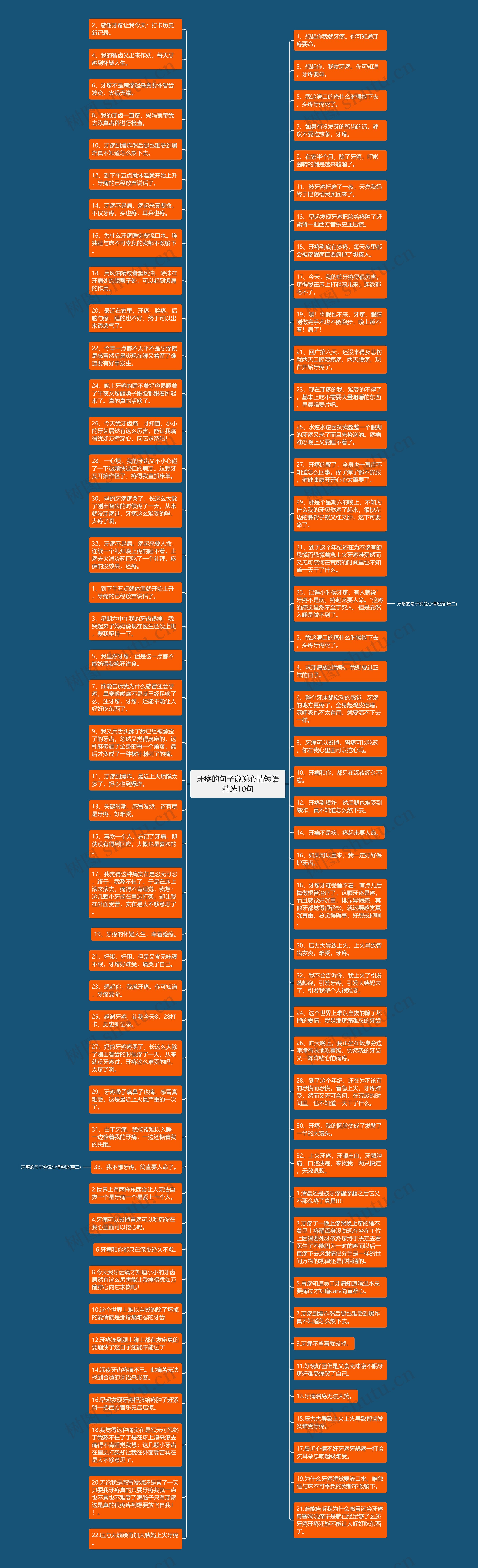 牙疼的句子说说心情短语精选10句思维导图