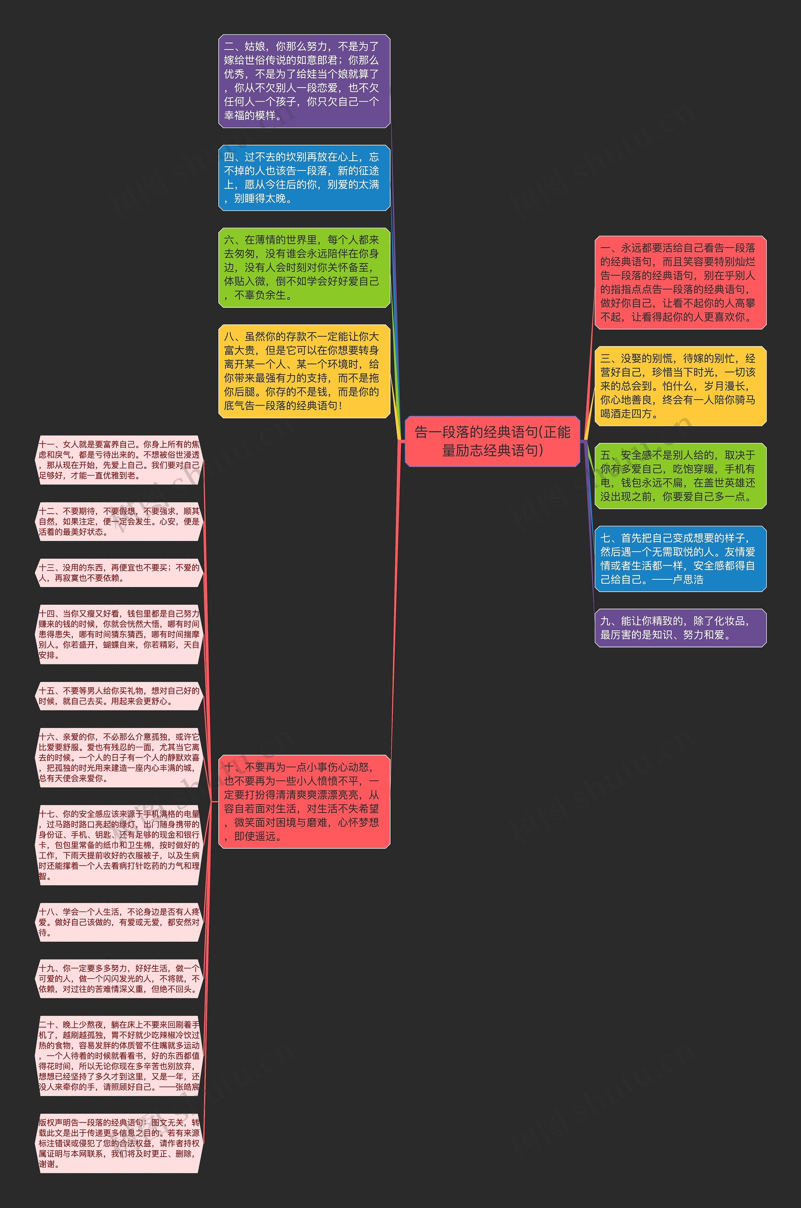 告一段落的经典语句(正能量励志经典语句)思维导图