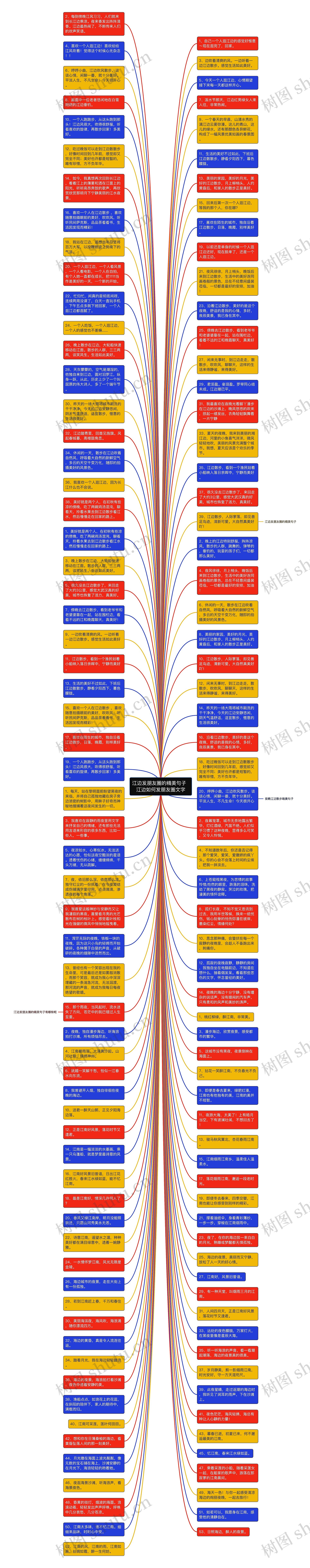 江边发朋友圈的精美句子  江边如何发朋友圈文字思维导图