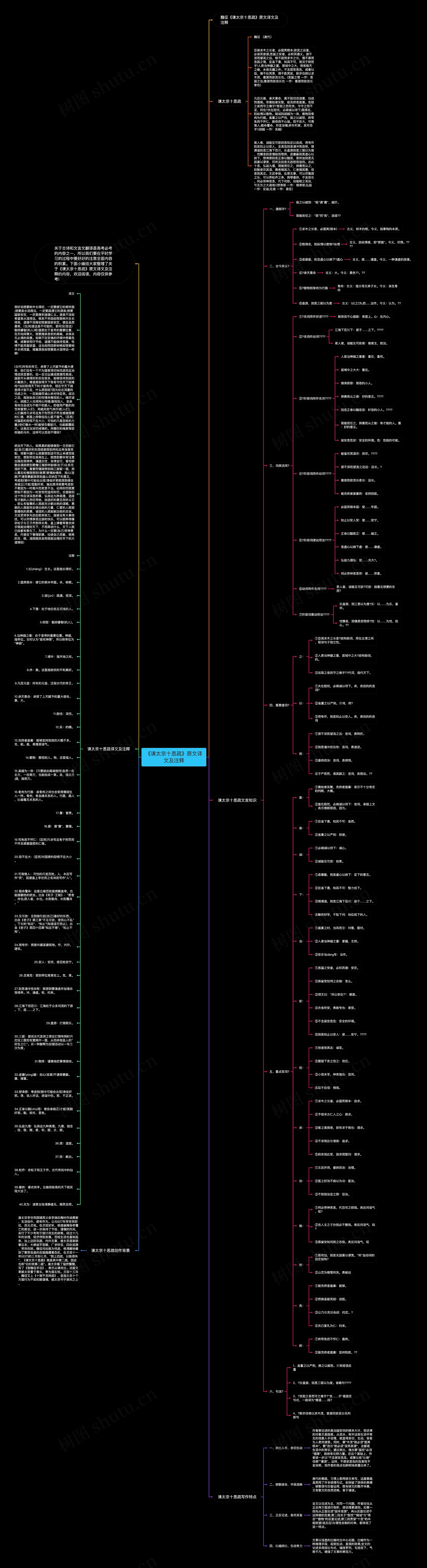 《谏太宗十思疏》原文译文及注释思维导图