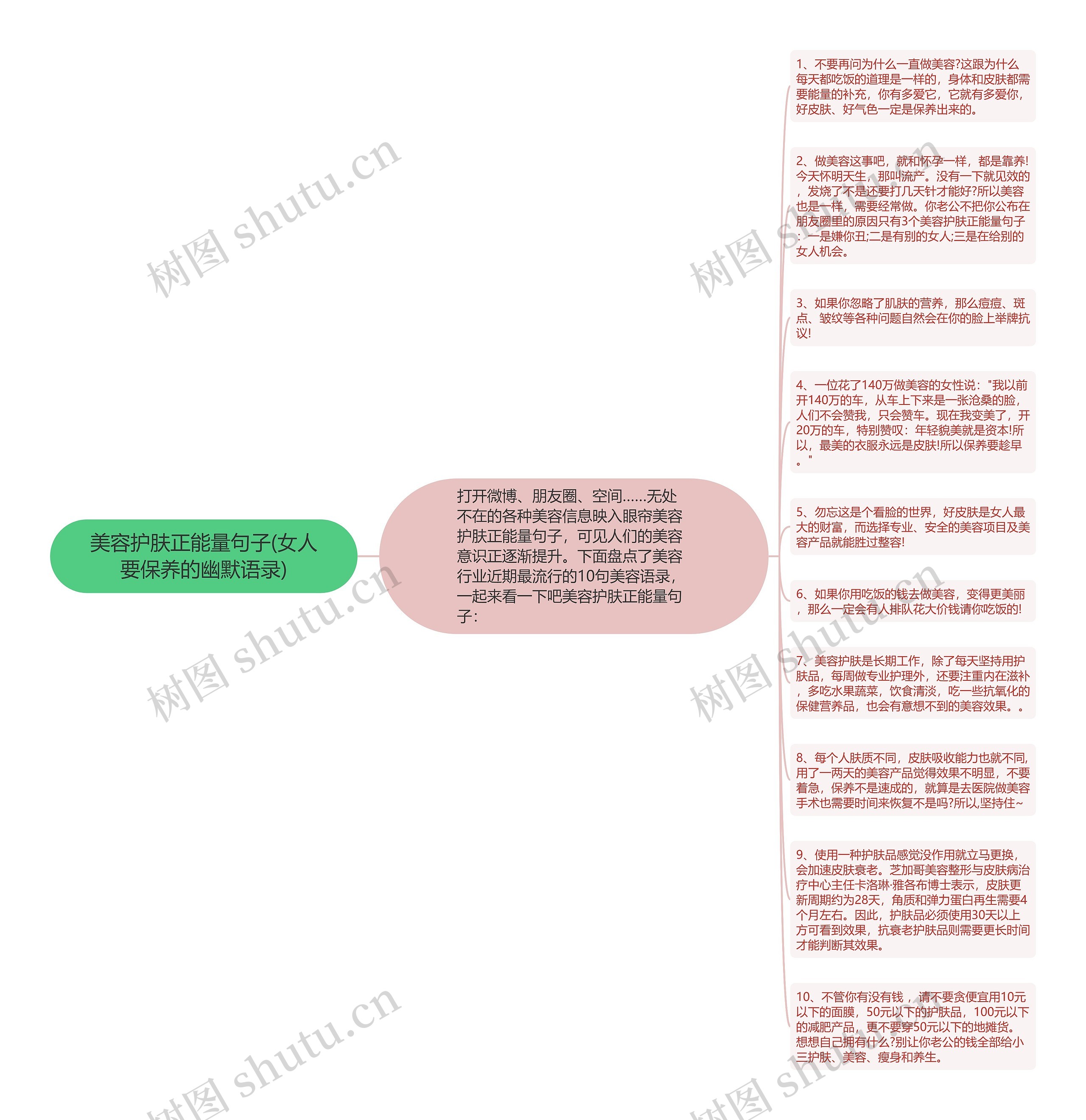 美容护肤正能量句子(女人要保养的幽默语录)思维导图