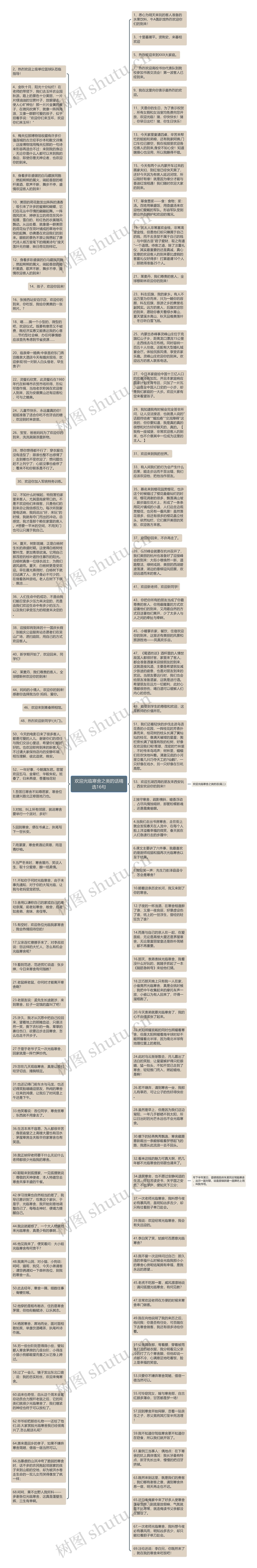 欢迎光临寒舍之类的话精选16句