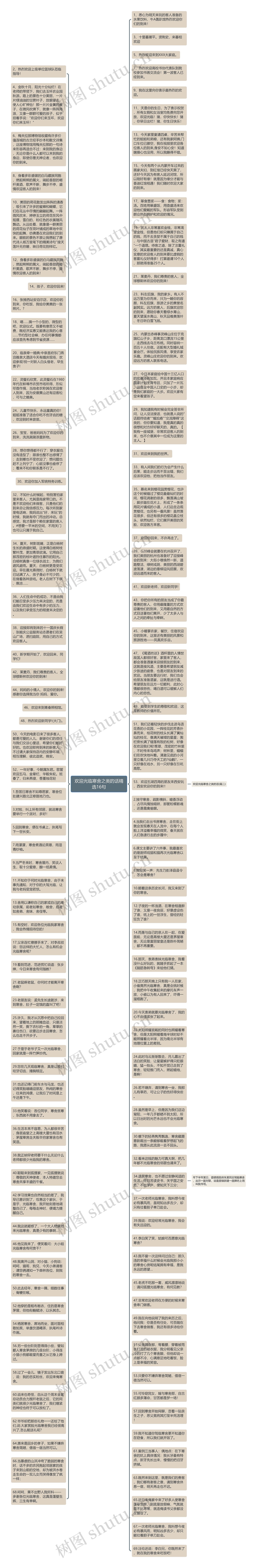 欢迎光临寒舍之类的话精选16句思维导图