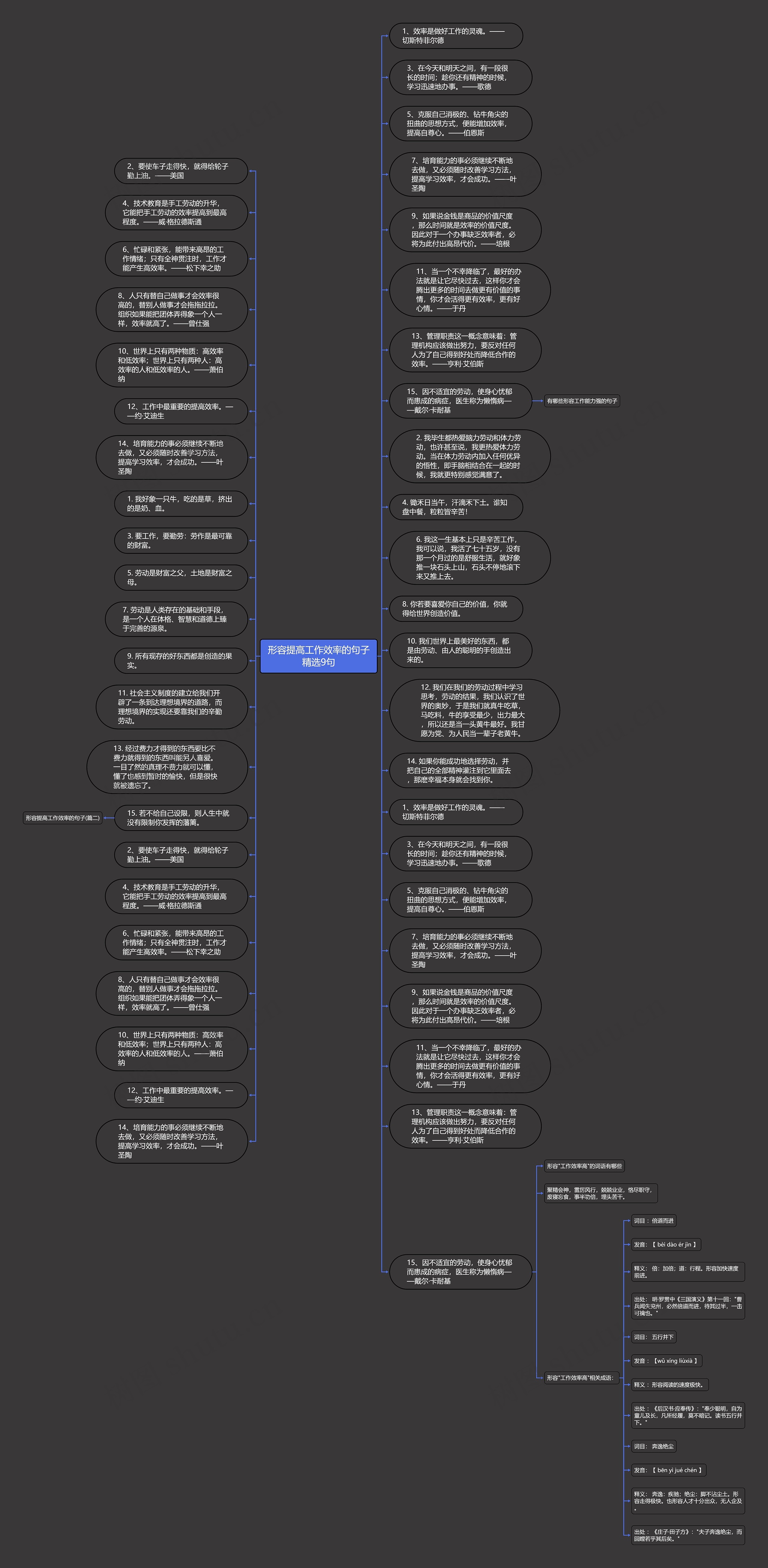 形容提高工作效率的句子精选9句思维导图