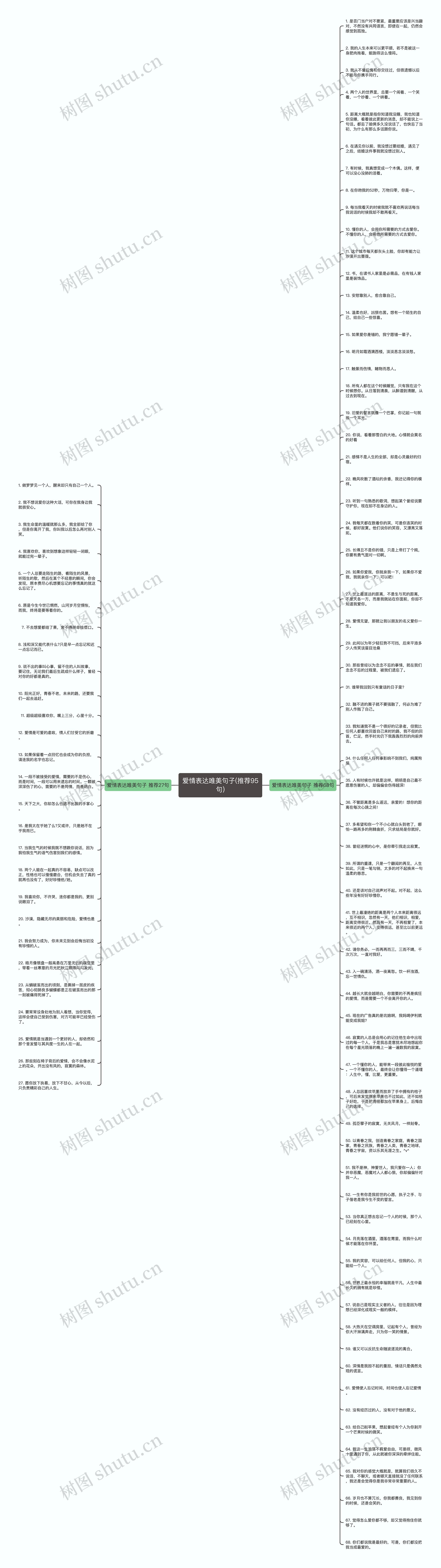 爱情表达唯美句子(推荐95句)思维导图