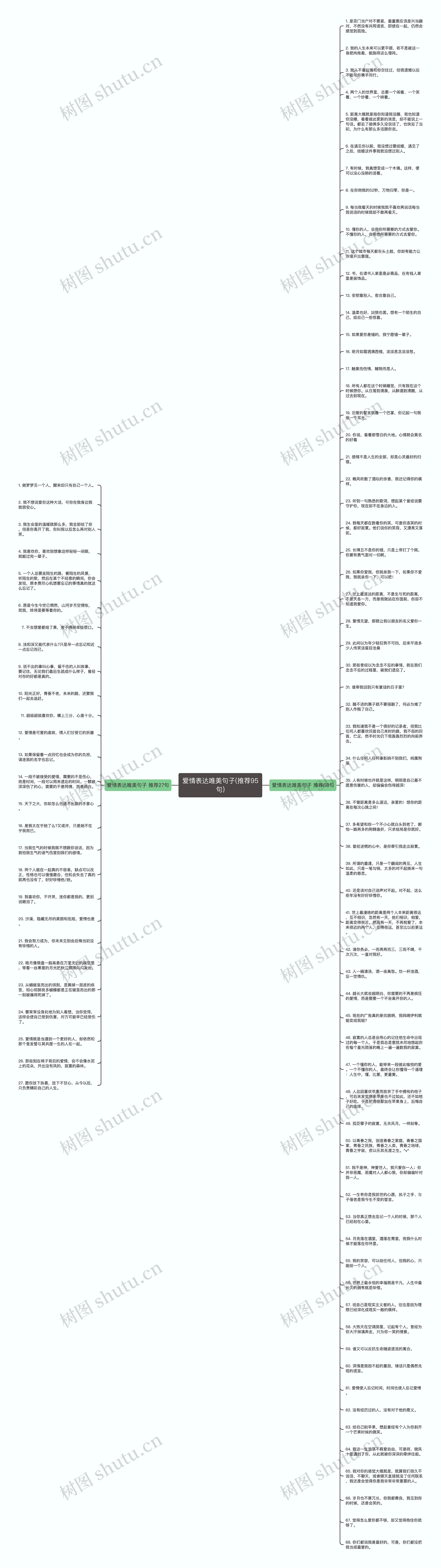 爱情表达唯美句子(推荐95句)思维导图高清图 爱情表达唯美句子(推荐95句)思维导图