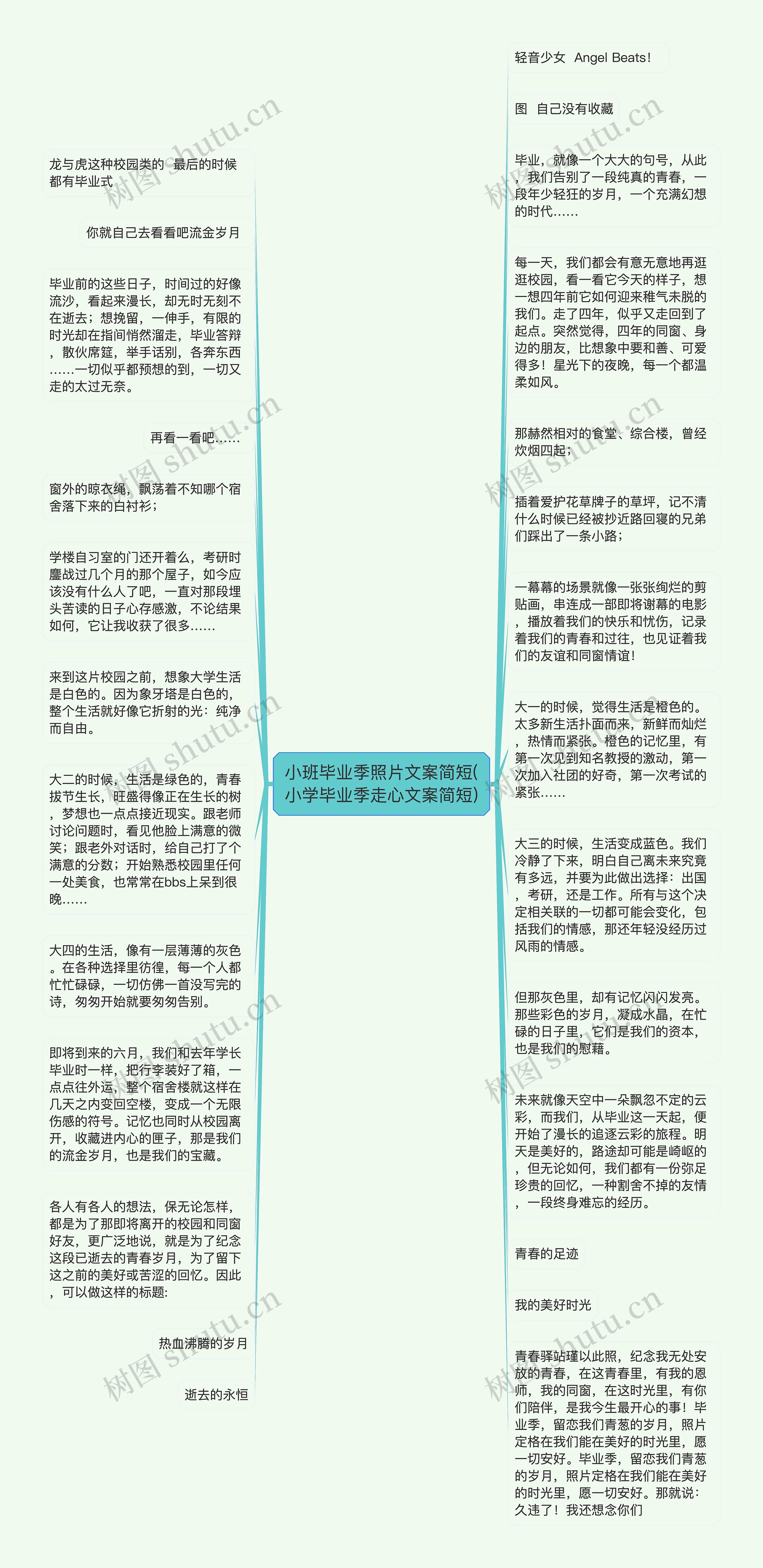 小班毕业季照片文案简短(小学毕业季走心文案简短)思维导图