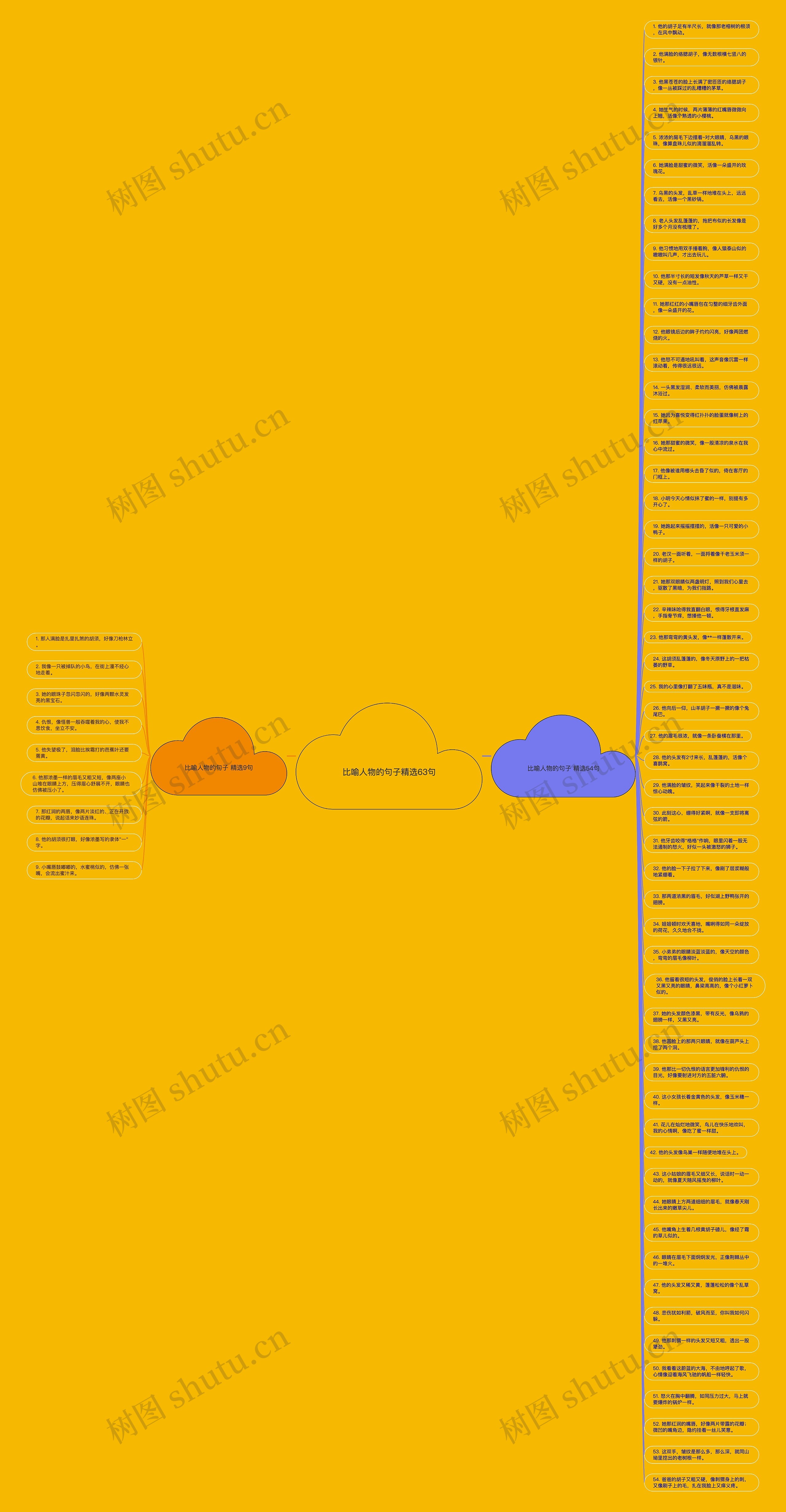 比喻人物的句子精选63句思维导图