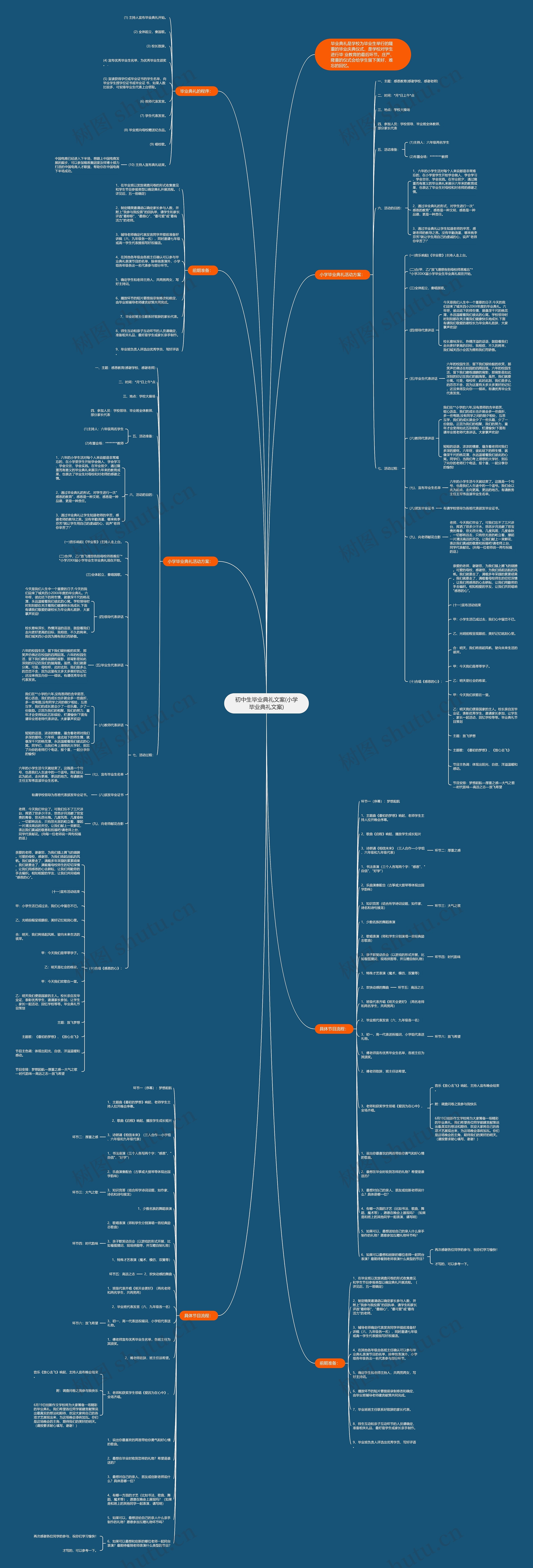 初中生毕业典礼文案(小学毕业典礼文案)思维导图