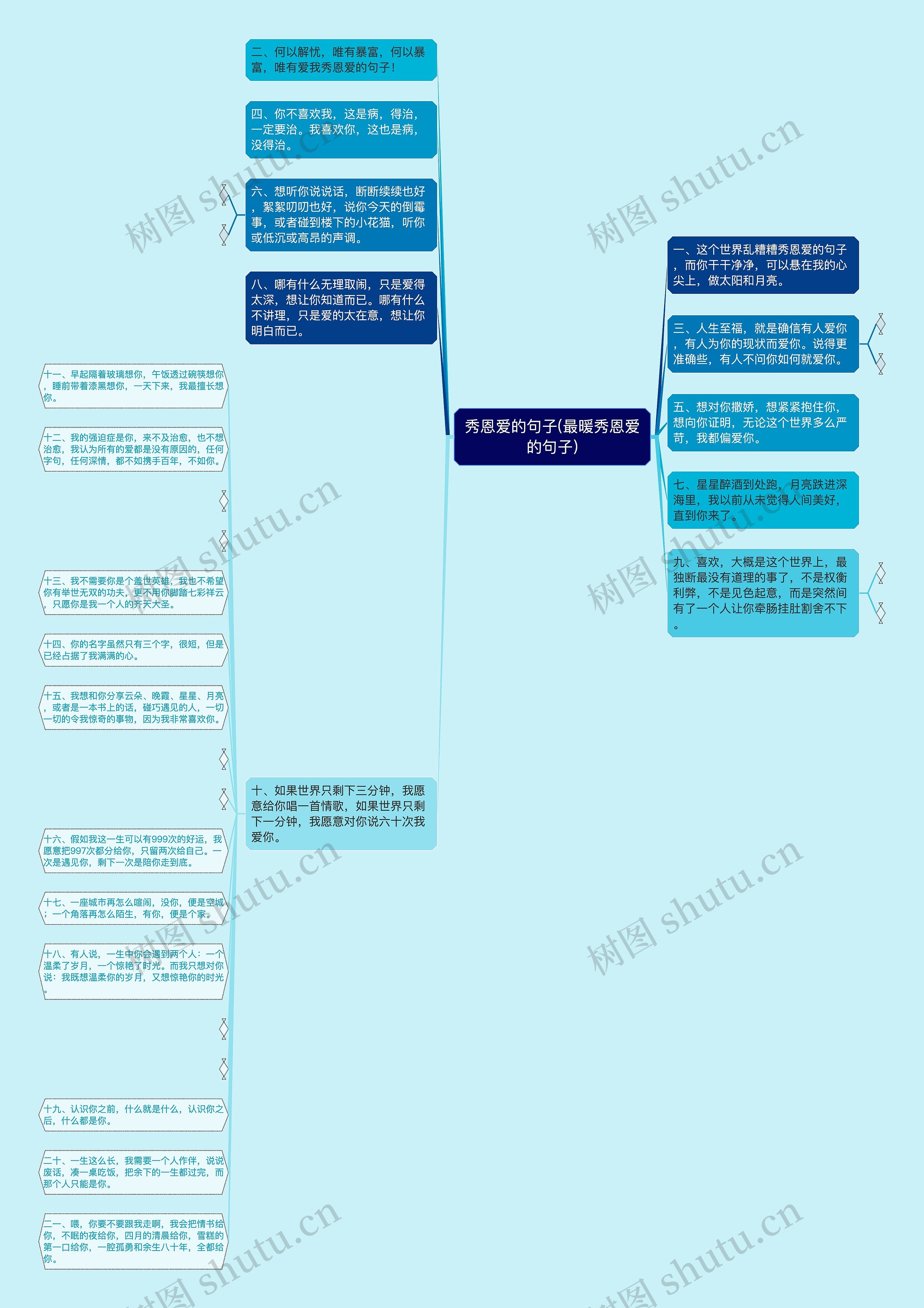 秀恩爱的句子(最暖秀恩爱的句子)思维导图