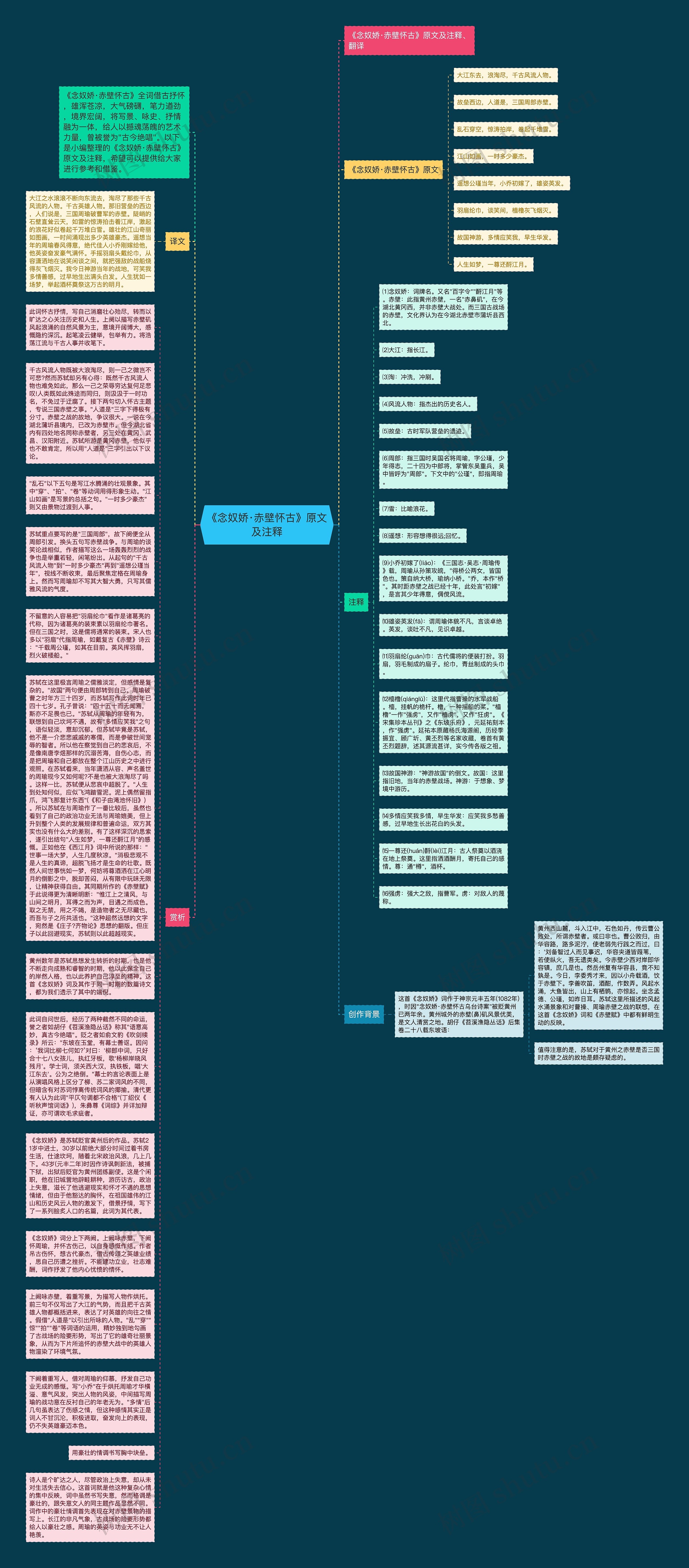 《念奴娇·赤壁怀古》原文及注释思维导图