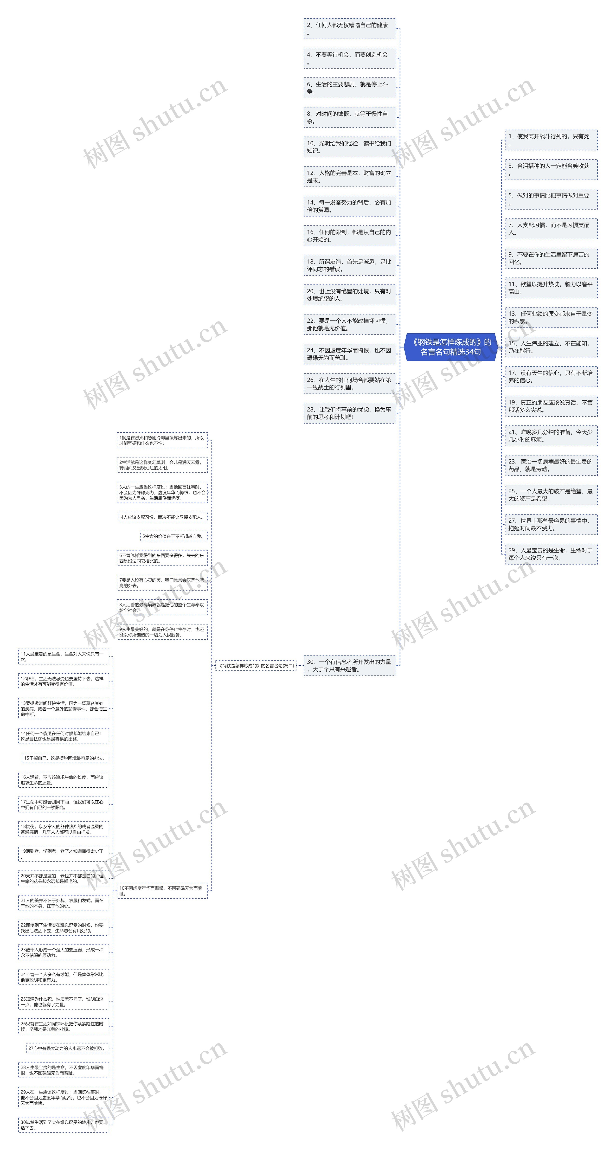 《钢铁是怎样炼成的》的名言名句精选34句 《钢铁是怎样炼成的》的名言名句精选34句