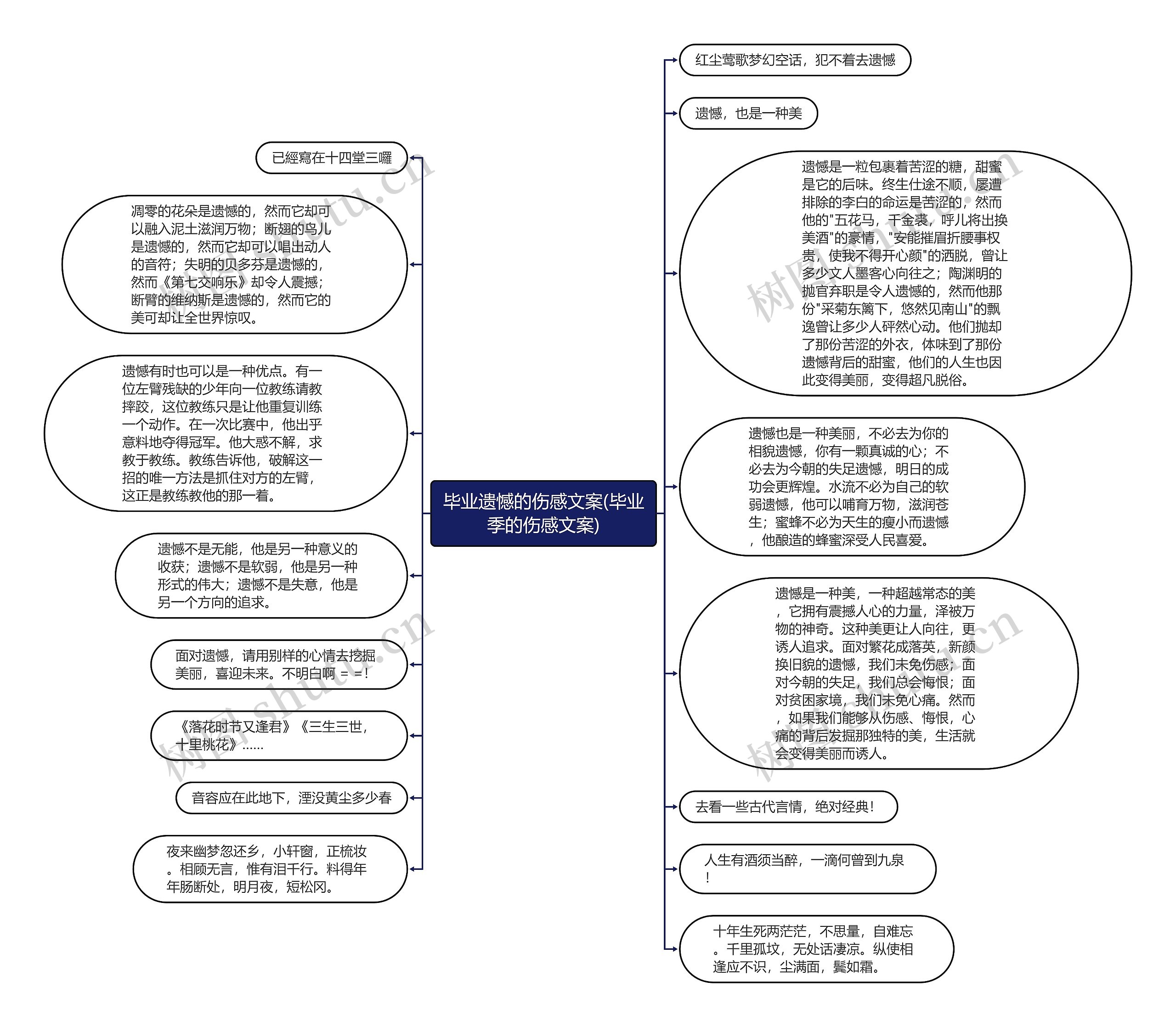 毕业遗憾的伤感文案(毕业季的伤感文案)思维导图