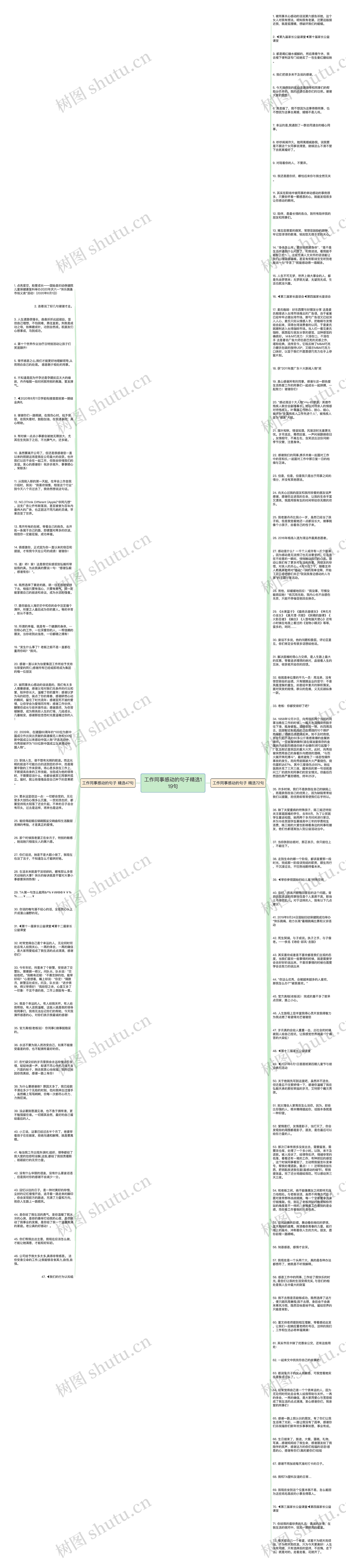 工作同事感动的句子精选119句思维导图