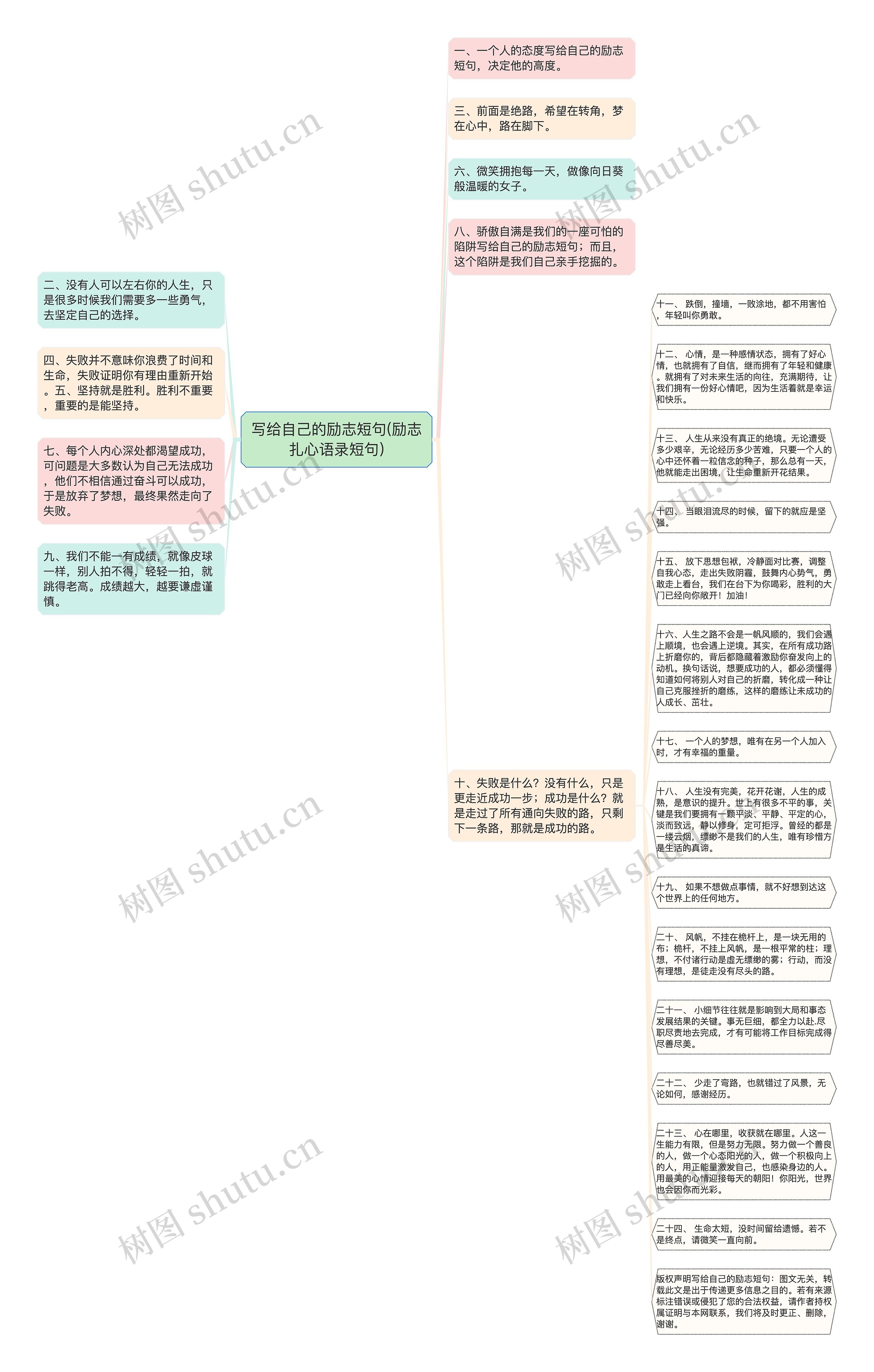 写给自己的励志短句(励志扎心语录短句)思维导图