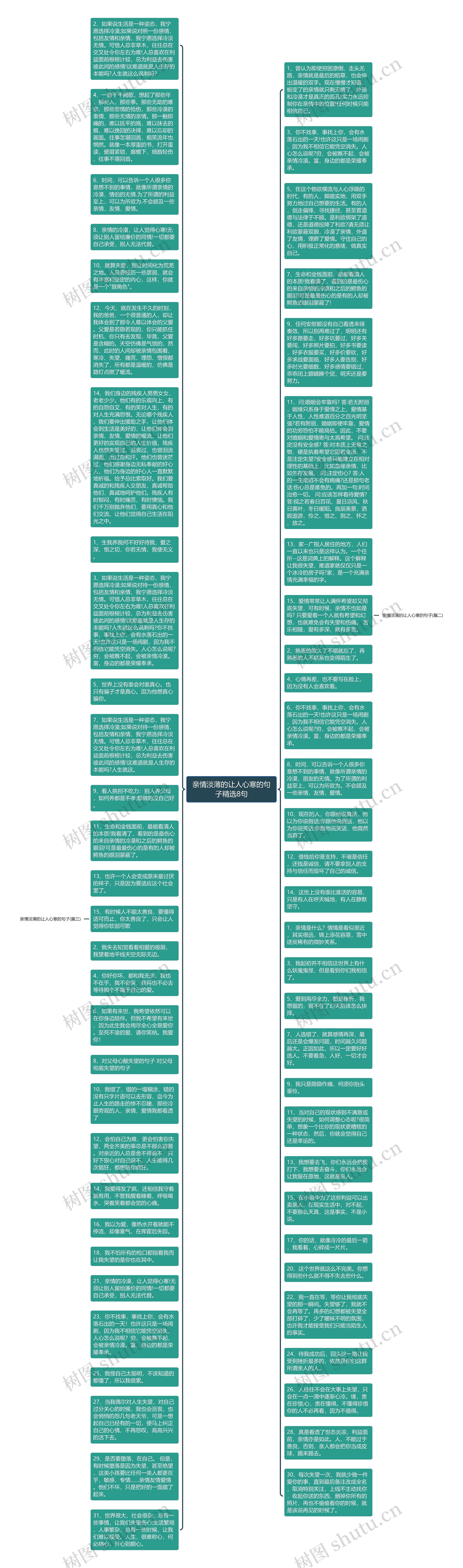 亲情淡薄的让人心寒的句子精选8句思维导图