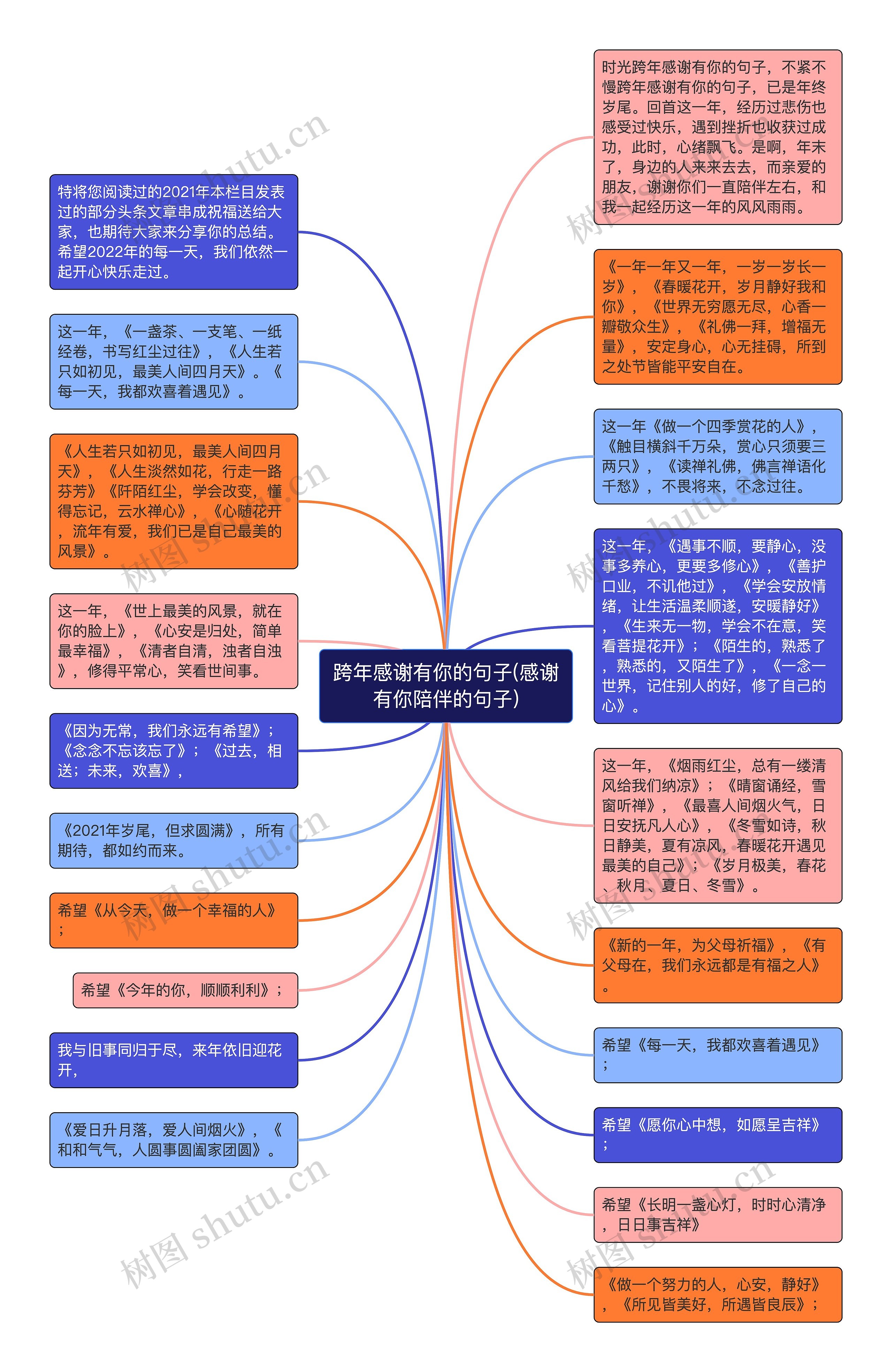 跨年感谢有你的句子(感谢有你陪伴的句子)思维导图