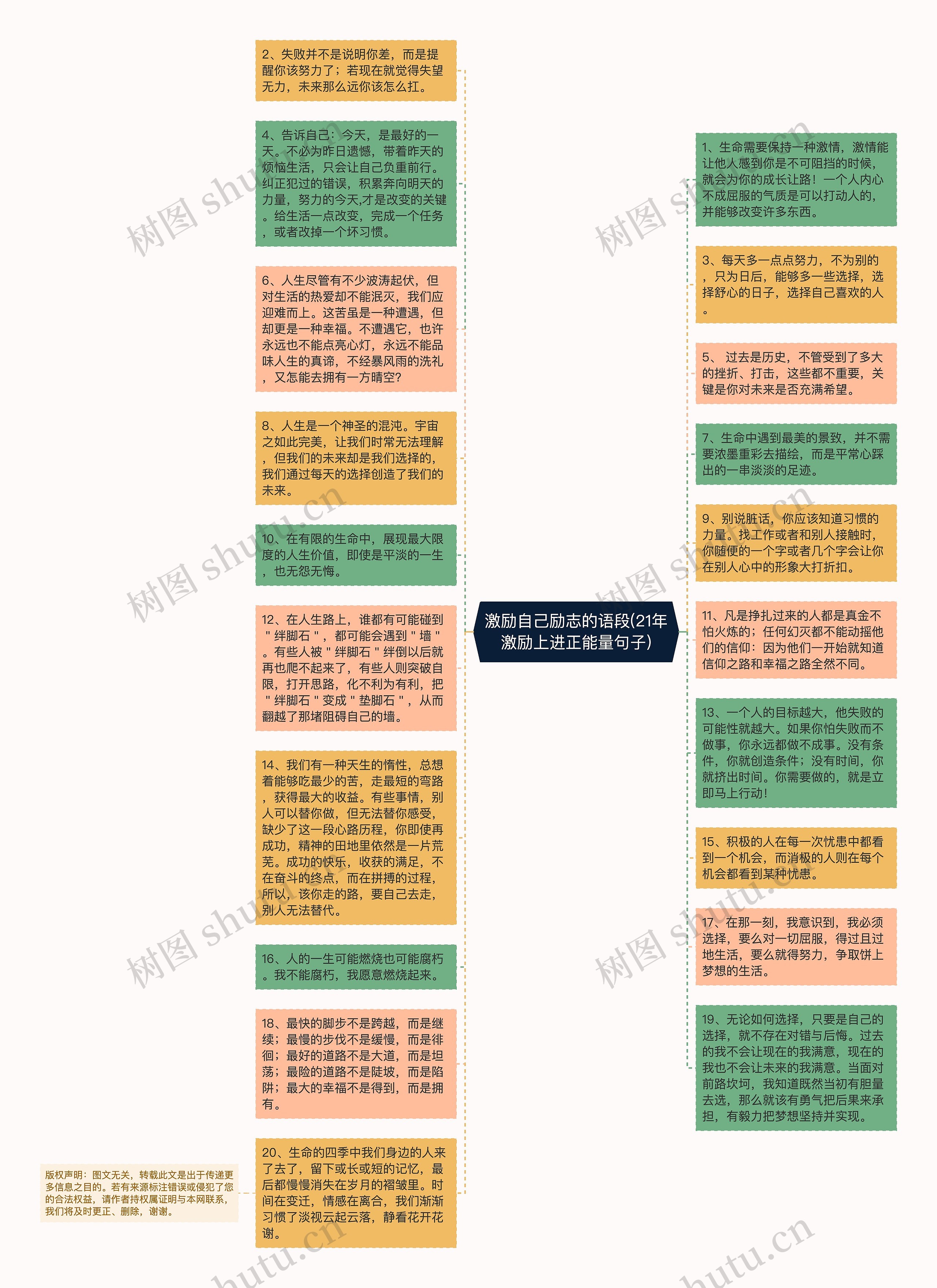 激励自己励志的语段(21年激励上进正能量句子)