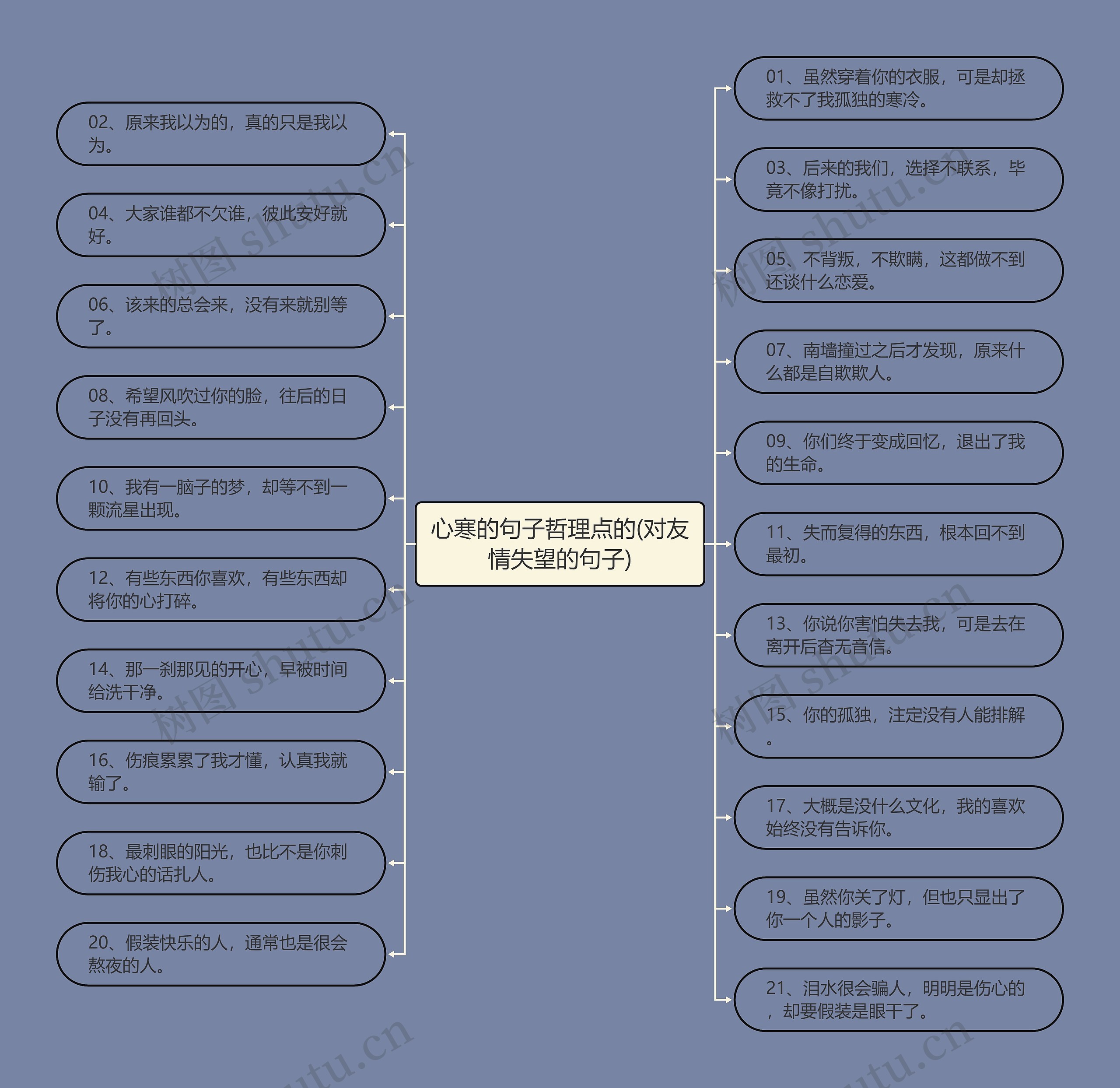 心寒的句子哲理点的(对友情失望的句子)思维导图