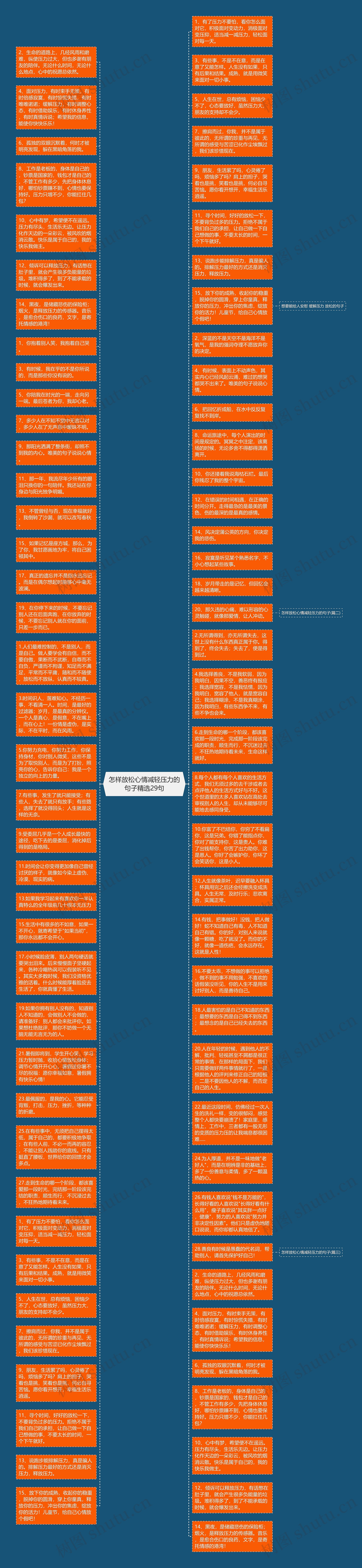 怎样放松心情减轻压力的句子精选29句思维导图高清图 怎样放松心情减轻压力的句子精选29句思维导图
