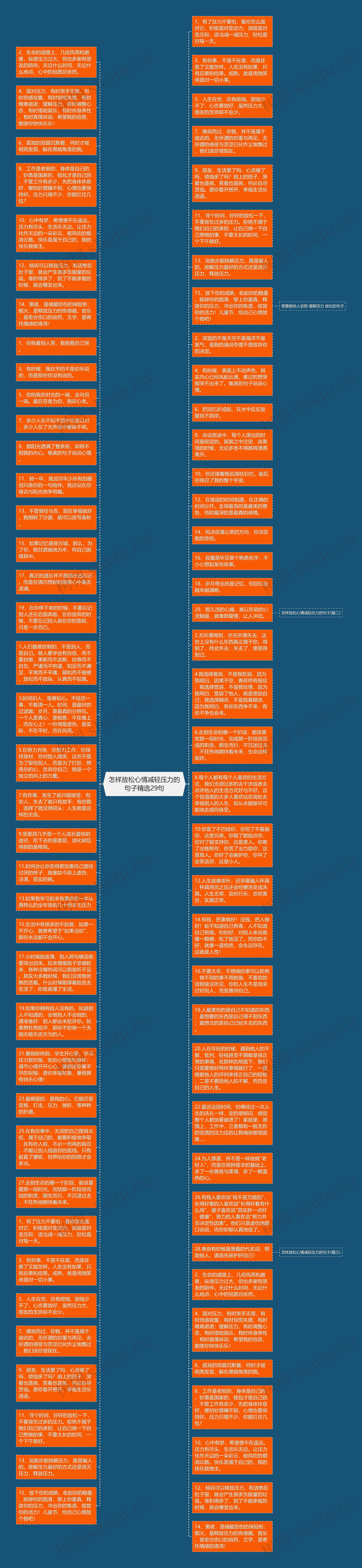 怎样放松心情减轻压力的句子精选29句思维导图