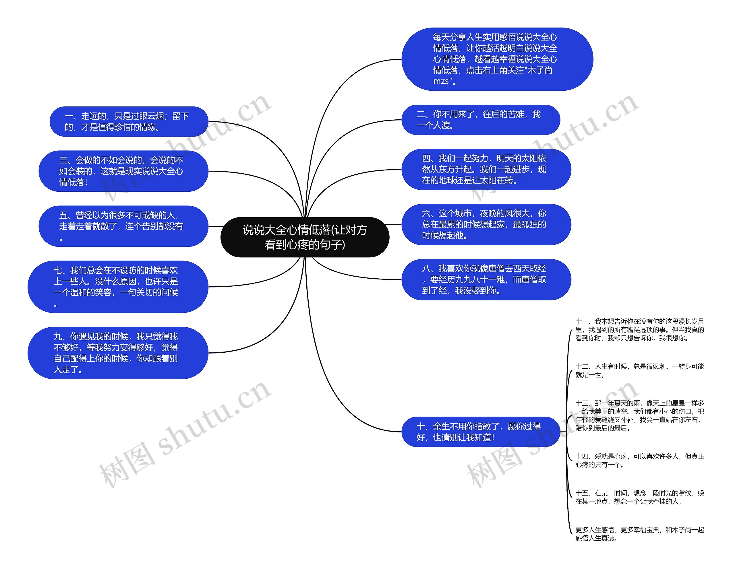 说说大全心情低落(让对方看到心疼的句子)思维导图